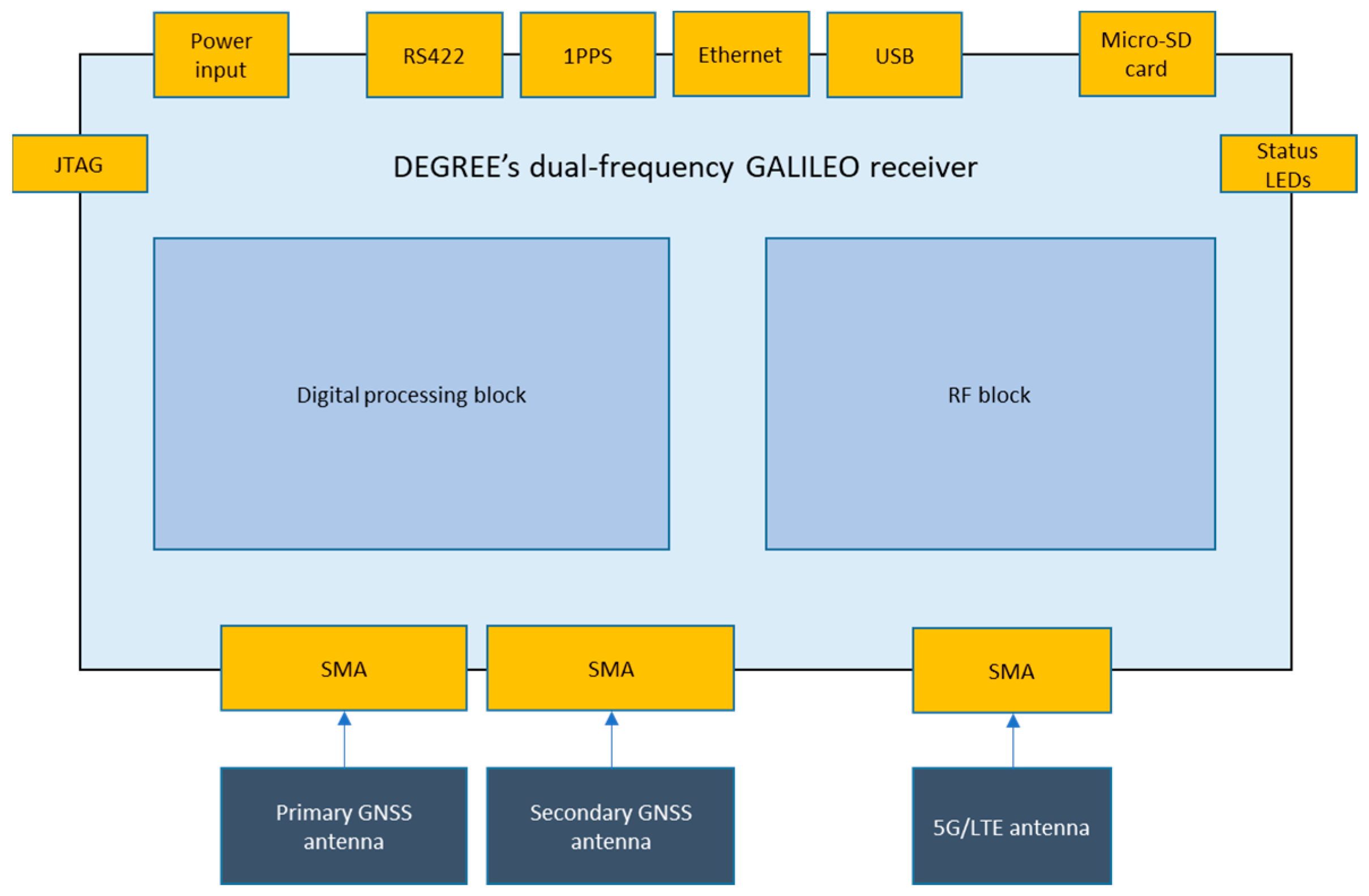 Engproc 54 00052 g001