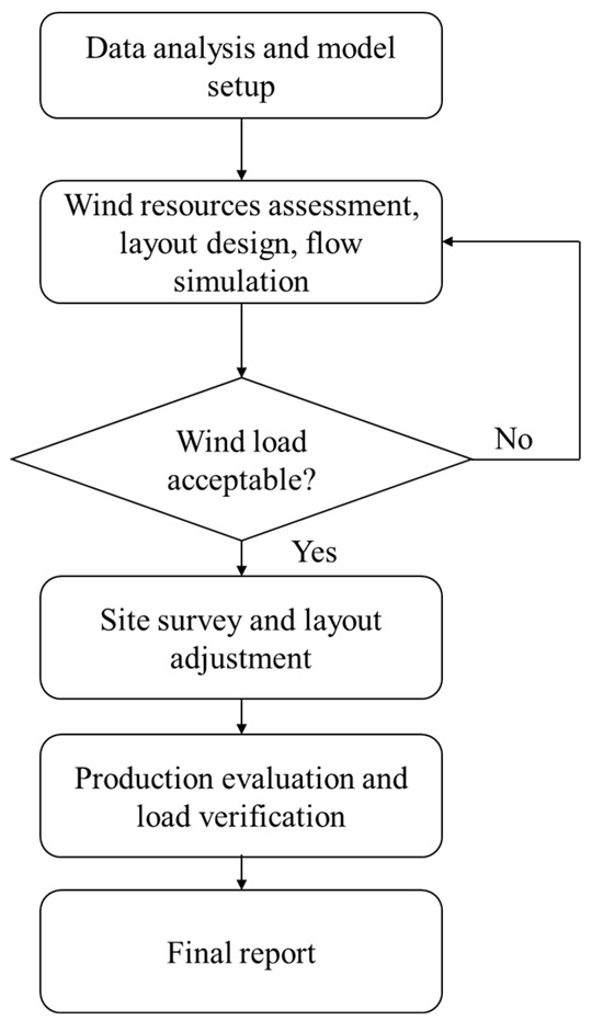 Engproc 55 00011 g001