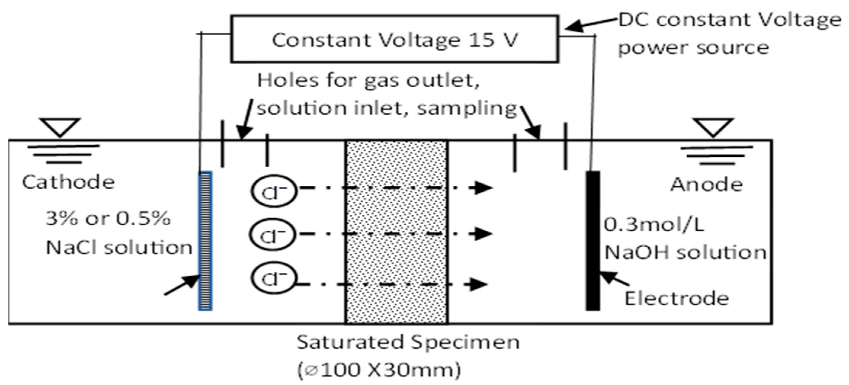 Engproc 55 00018 g001