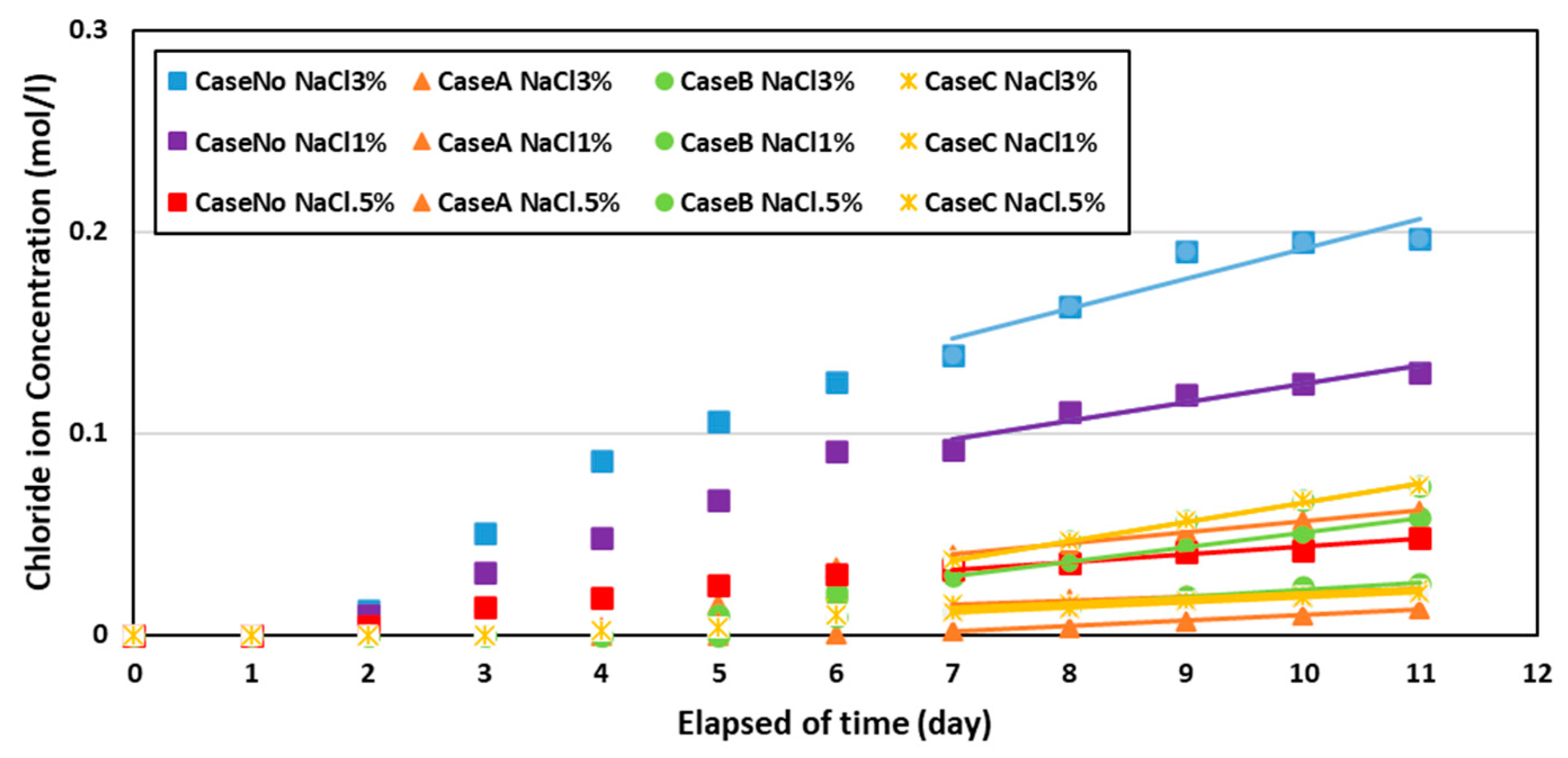 Engproc 55 00018 g002