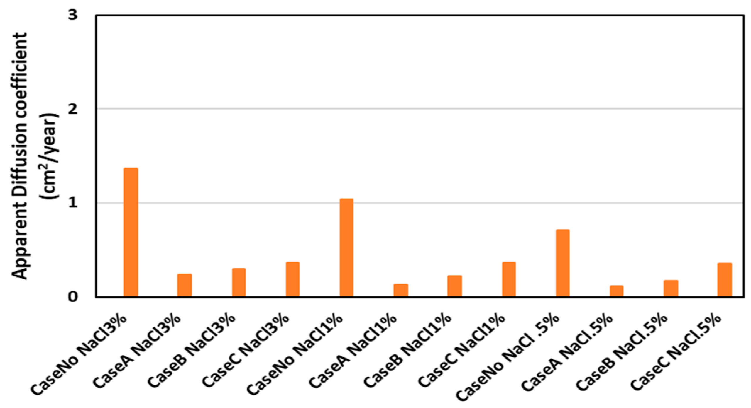 Engproc 55 00018 g003