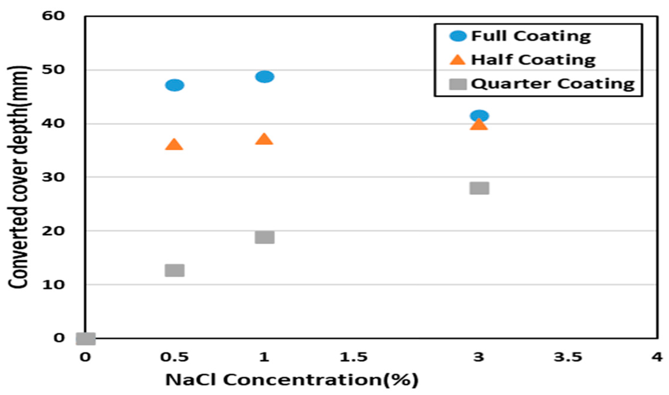 Engproc 55 00018 g004