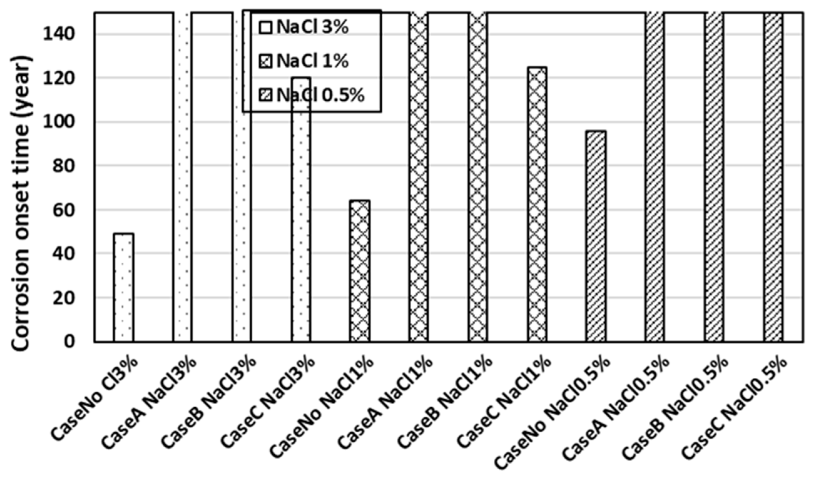 Engproc 55 00018 g006