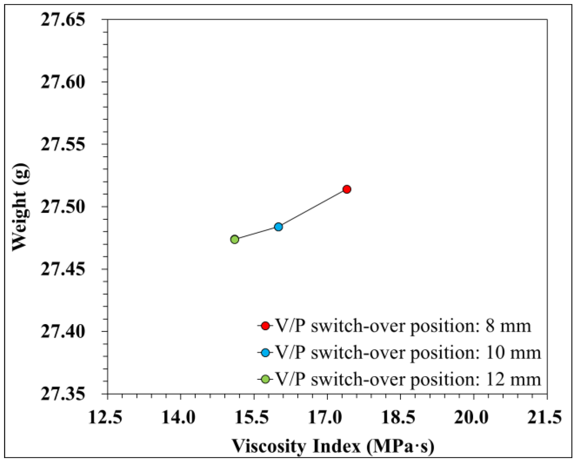 Engproc 55 00025 g010