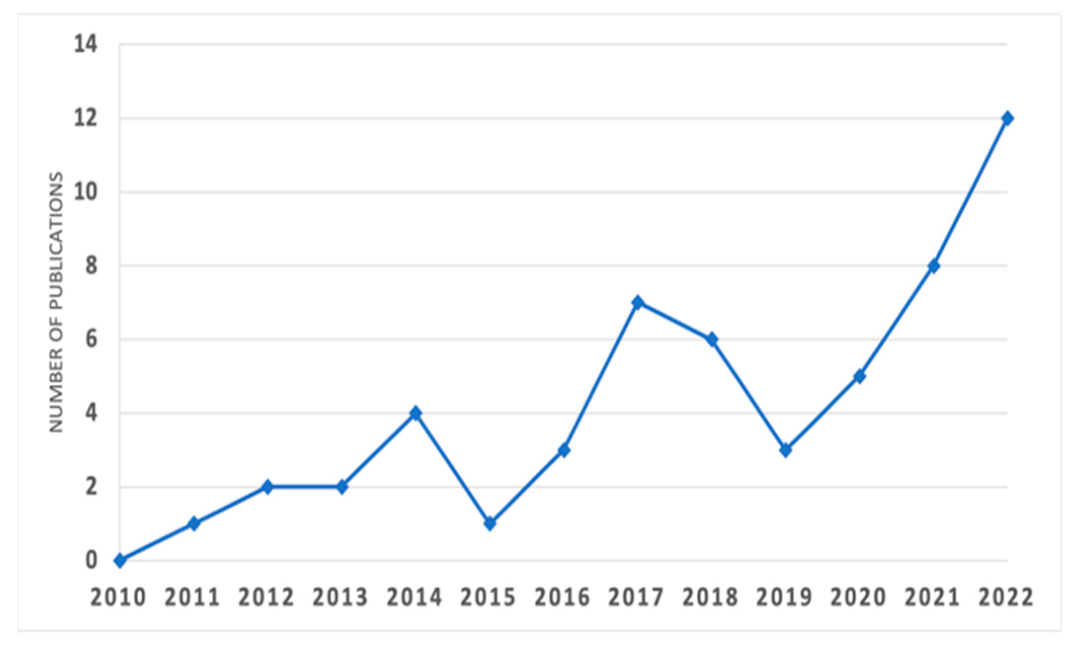 Engproc 55 00034 g001