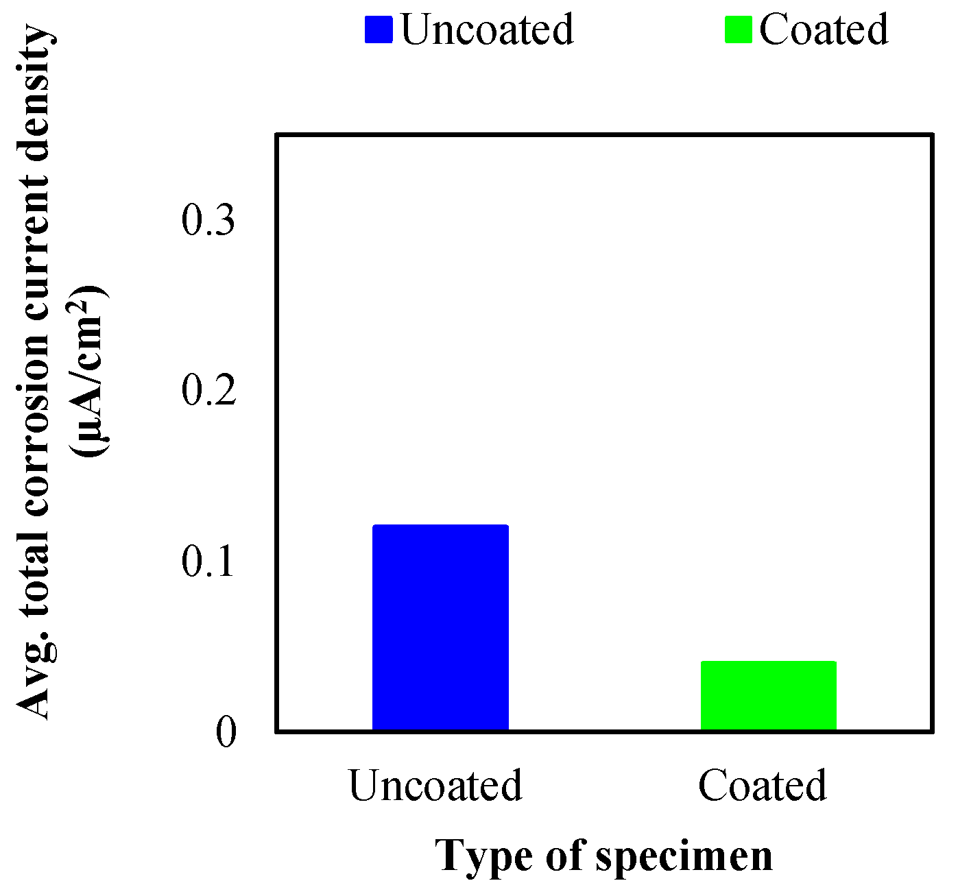 Engproc 55 00035 g003