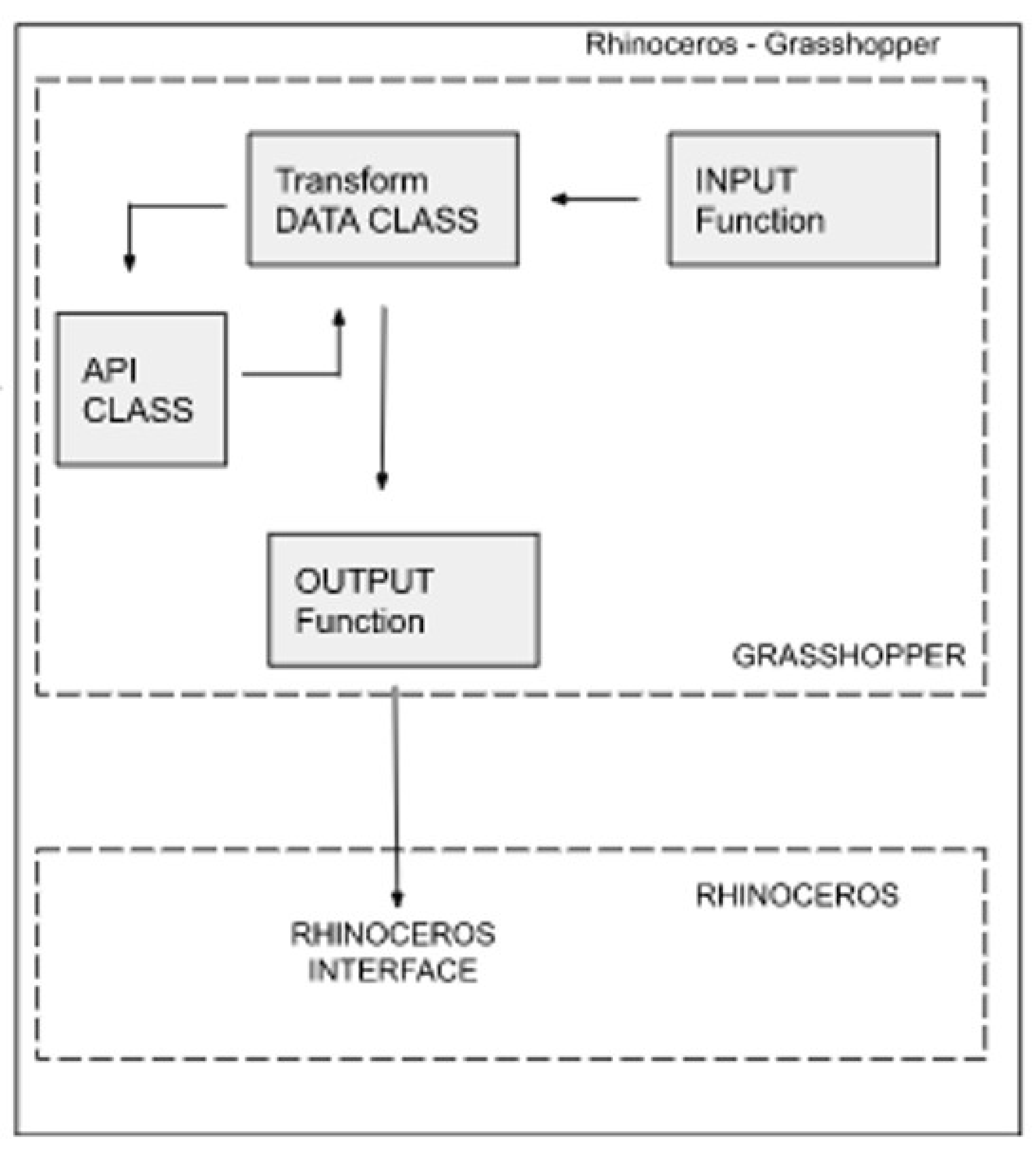 Engproc 55 00043 g005