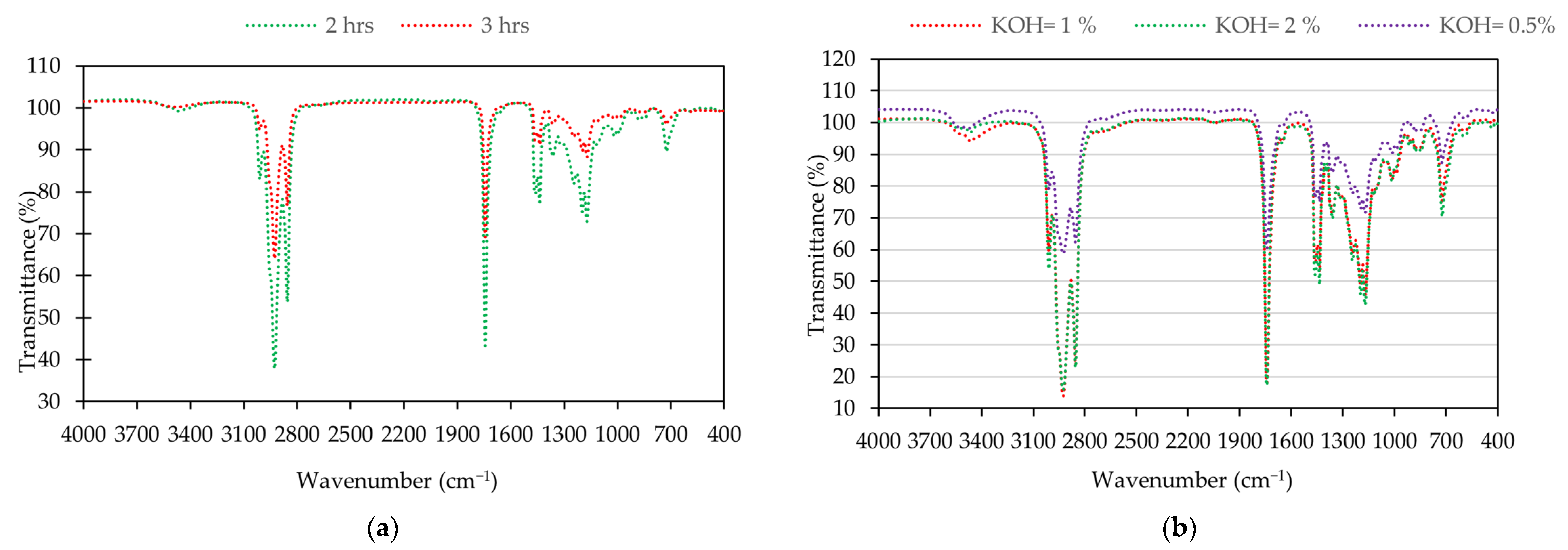 Engproc 55 00044 g005