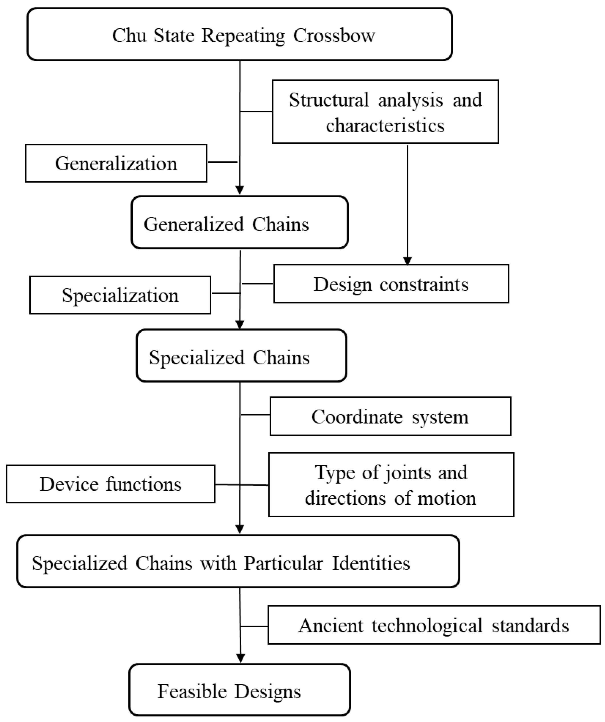 Engproc 55 00048 g003