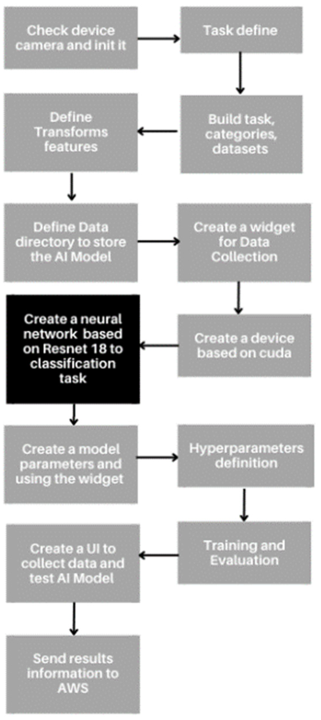 Engproc 55 00049 g005
