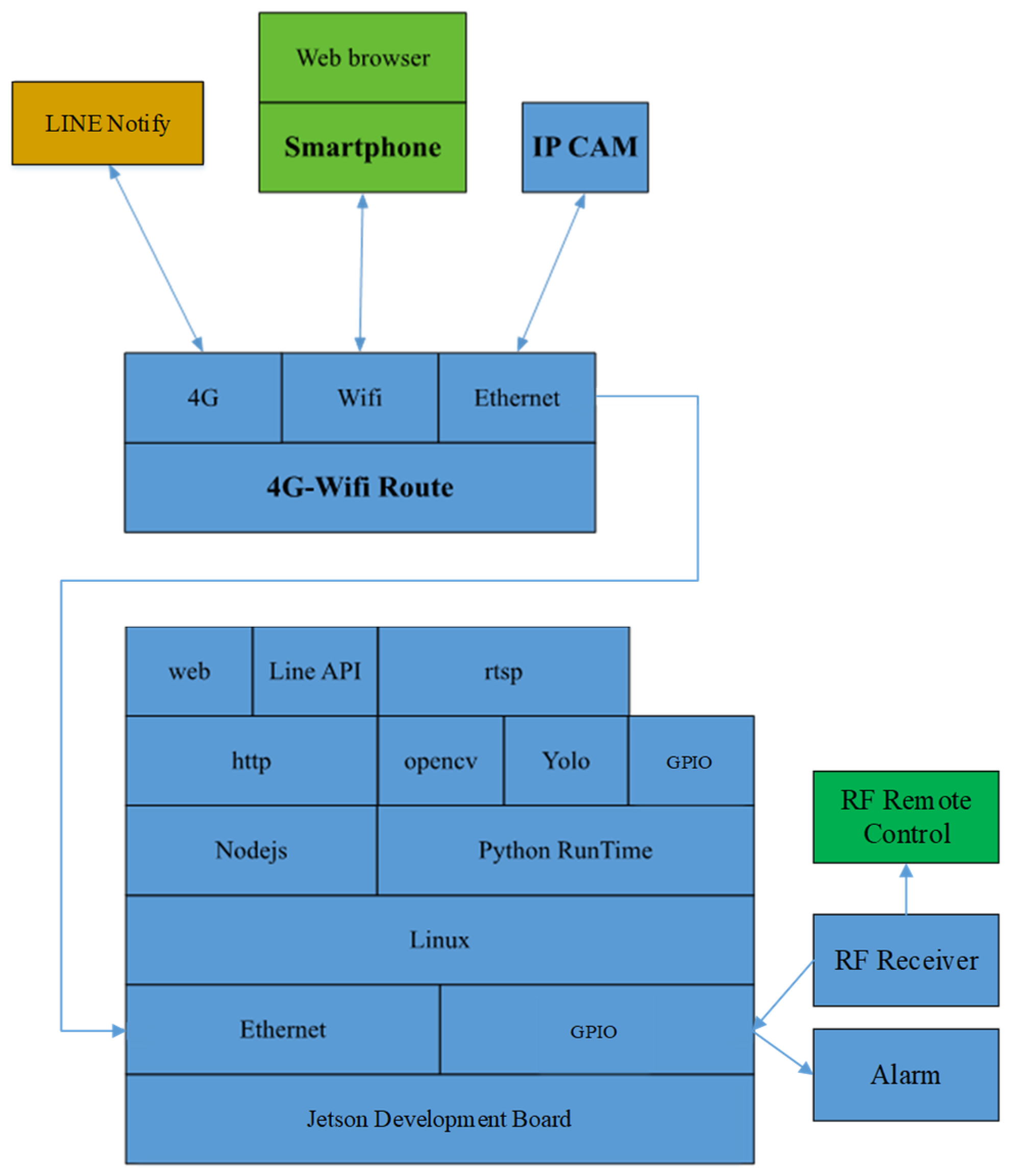 Engproc 55 00052 g002