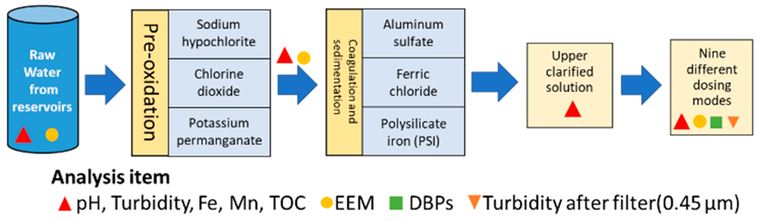 Engproc 55 00059 g001