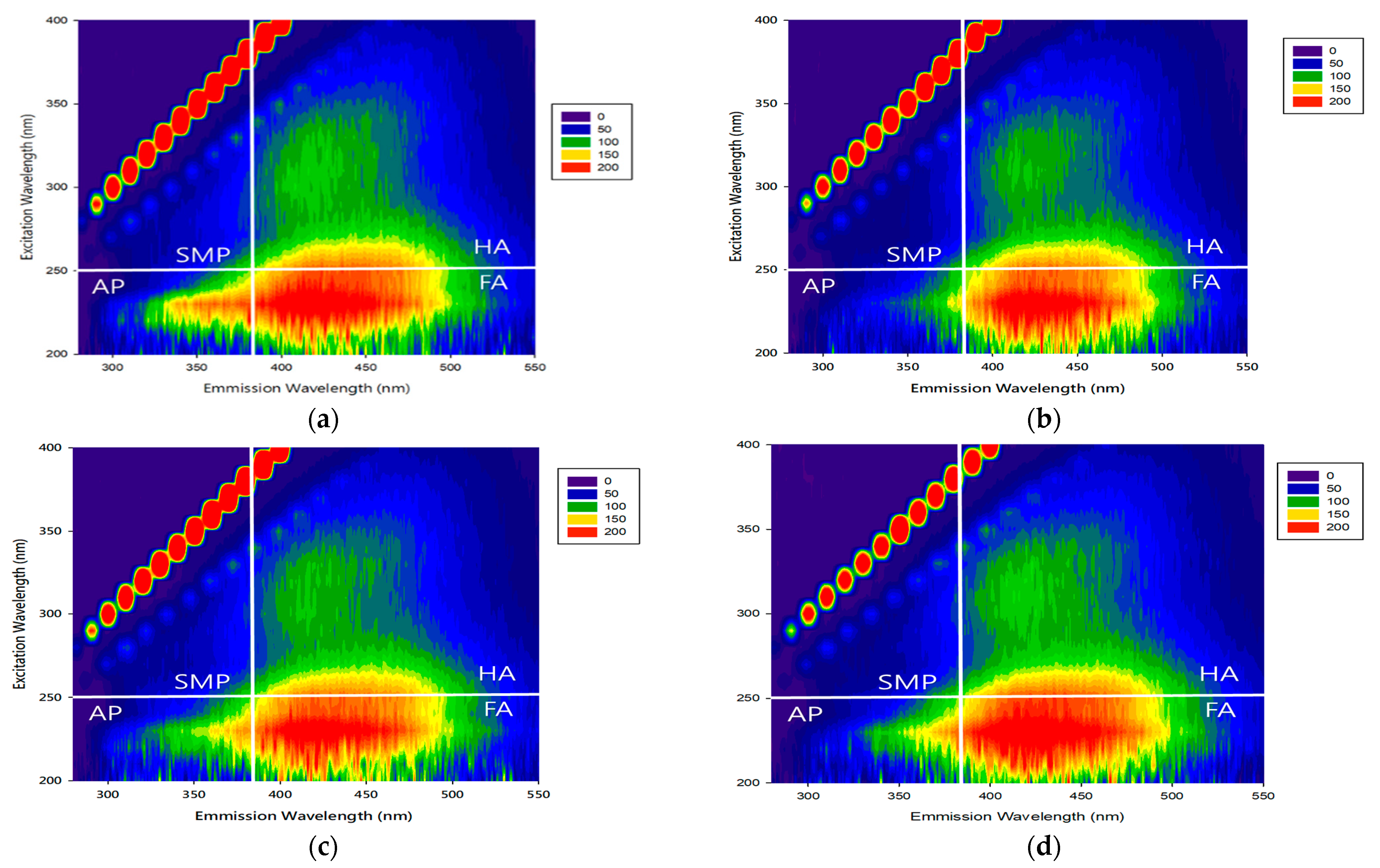 Engproc 55 00059 g004