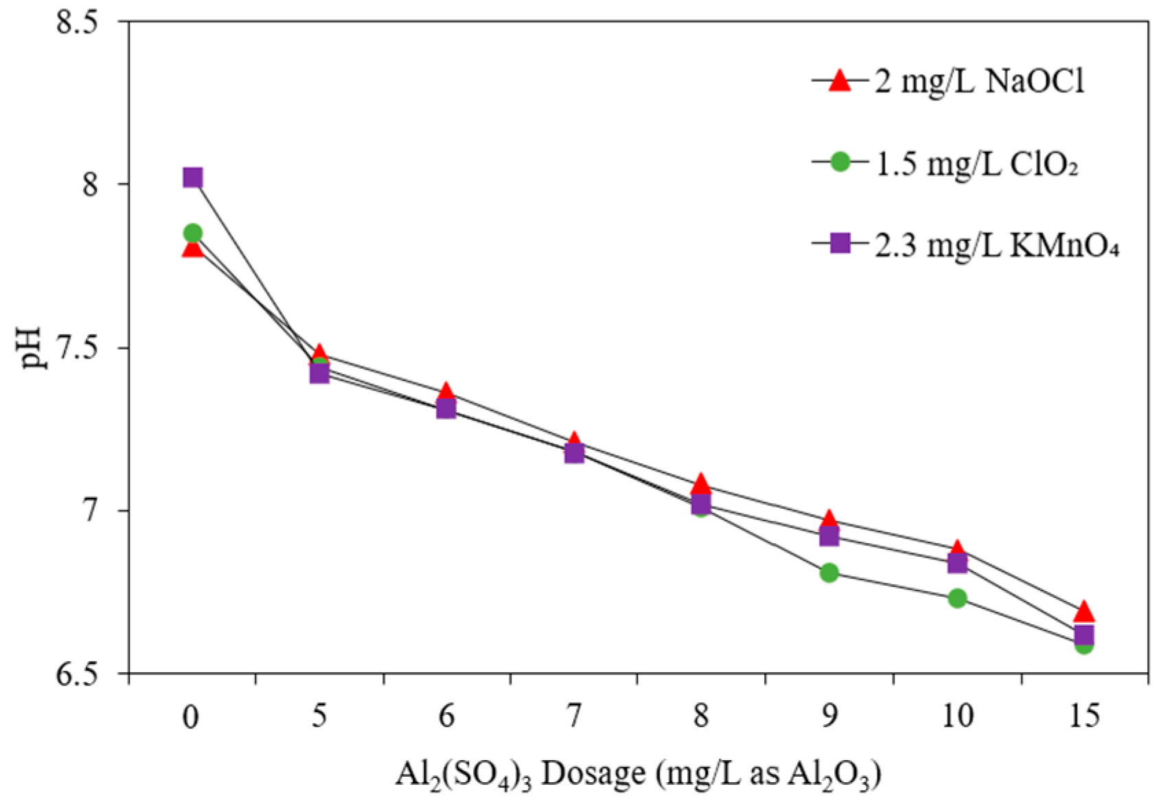 Engproc 55 00059 g005