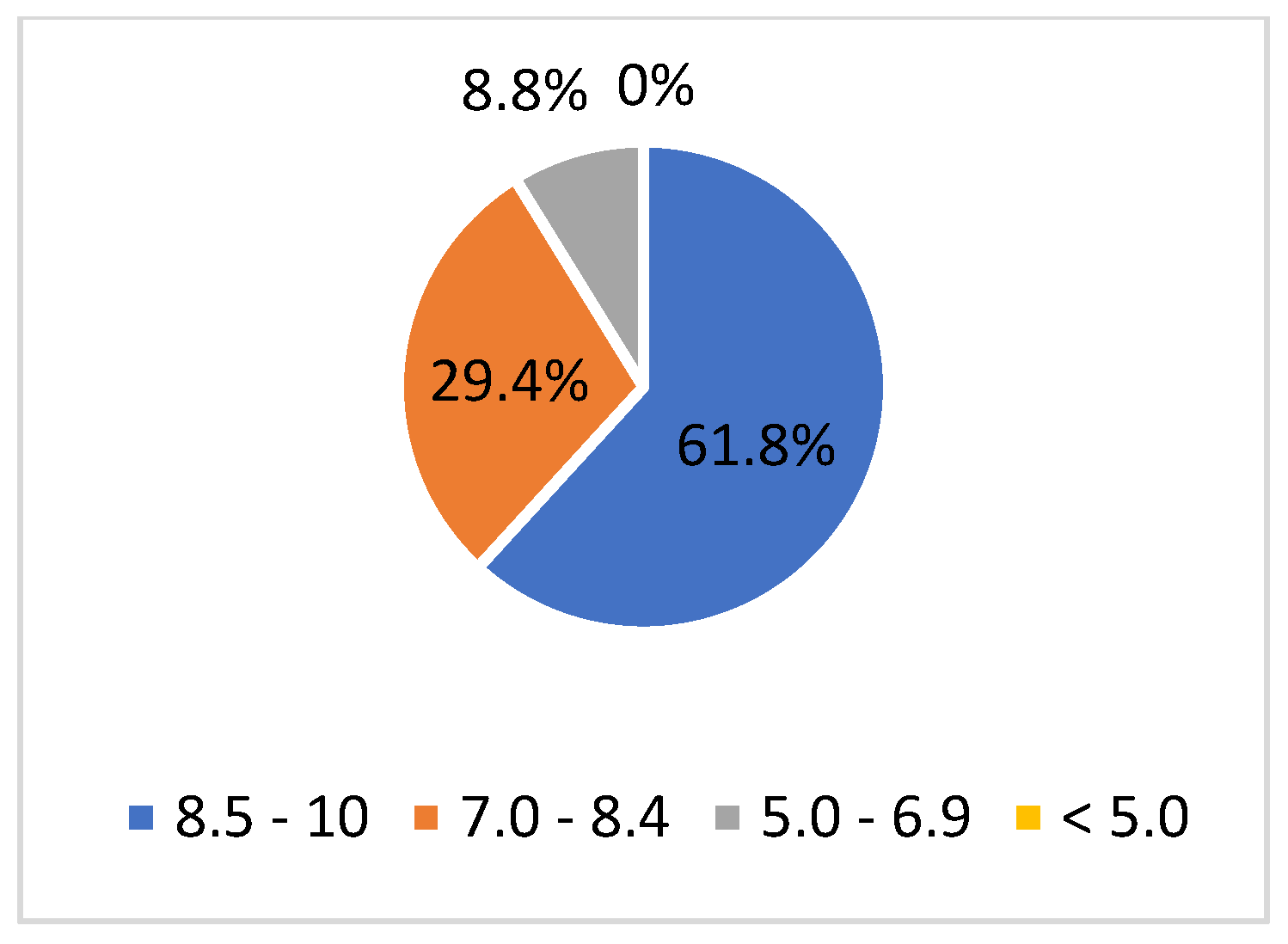 Engproc 55 00061 g004