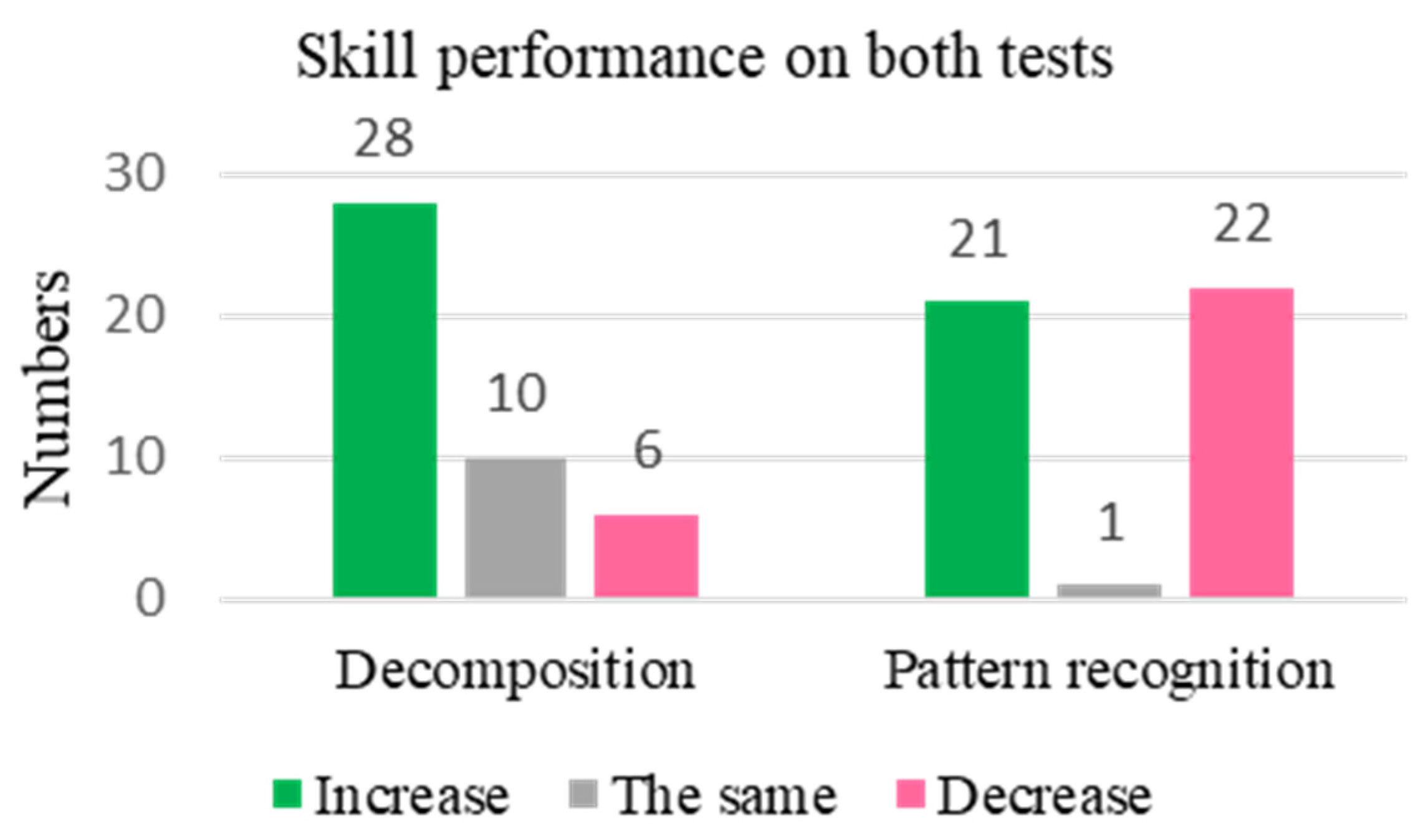 Engproc 55 00062 g006