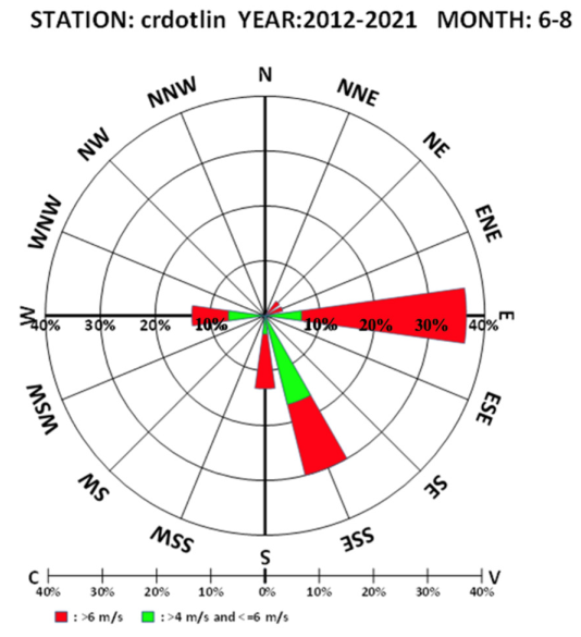 Engproc 55 00083 i009