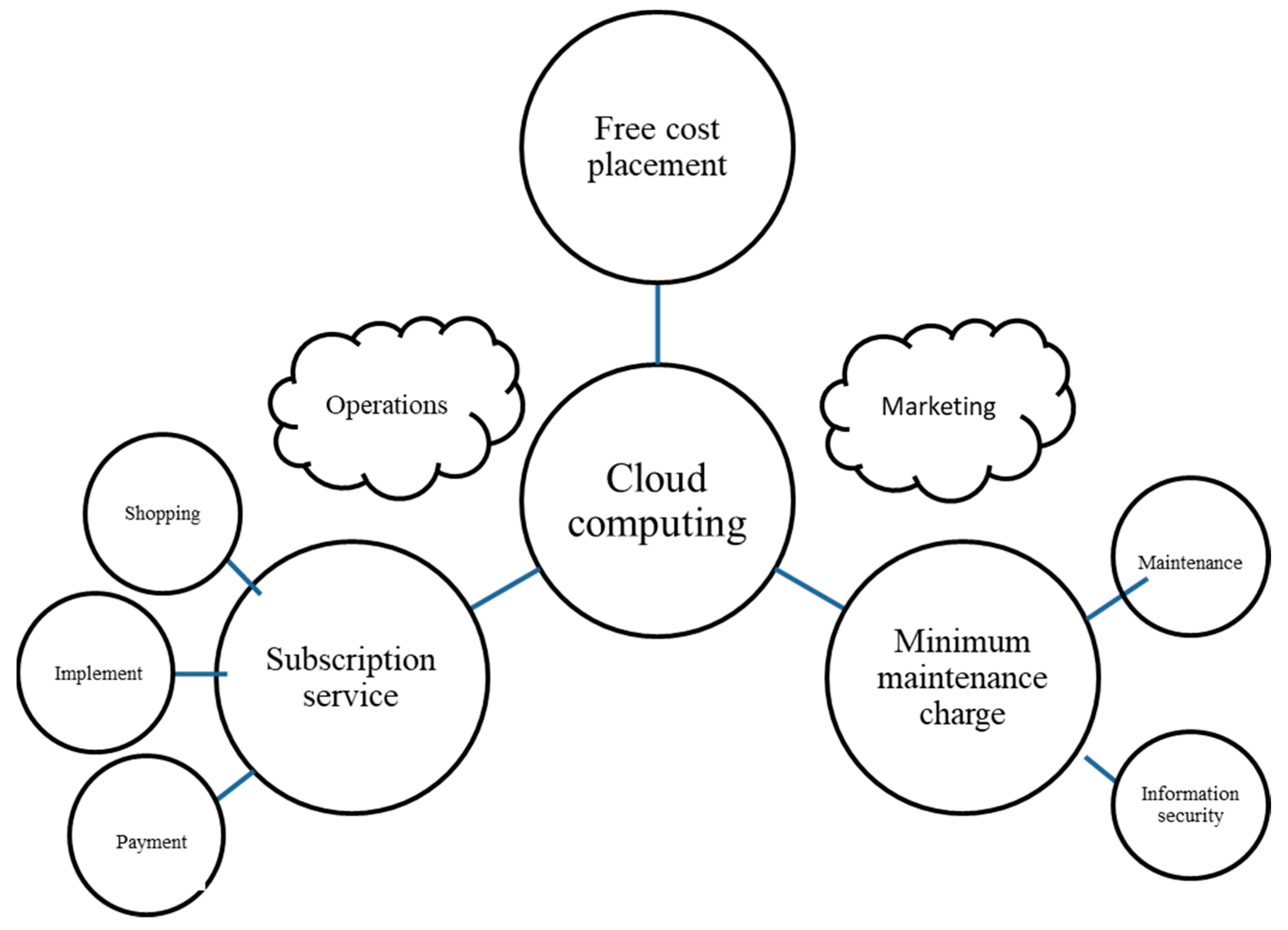 Engproc 55 00084 g002