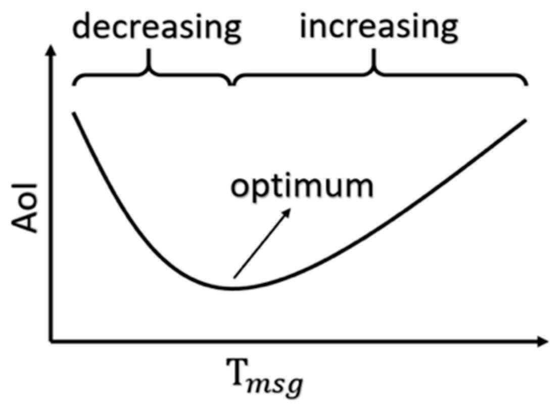 Engproc 55 00087 g006