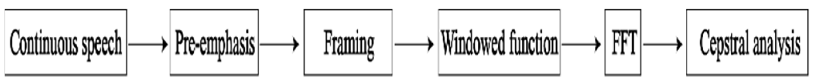 Engproc 55 00088 g001