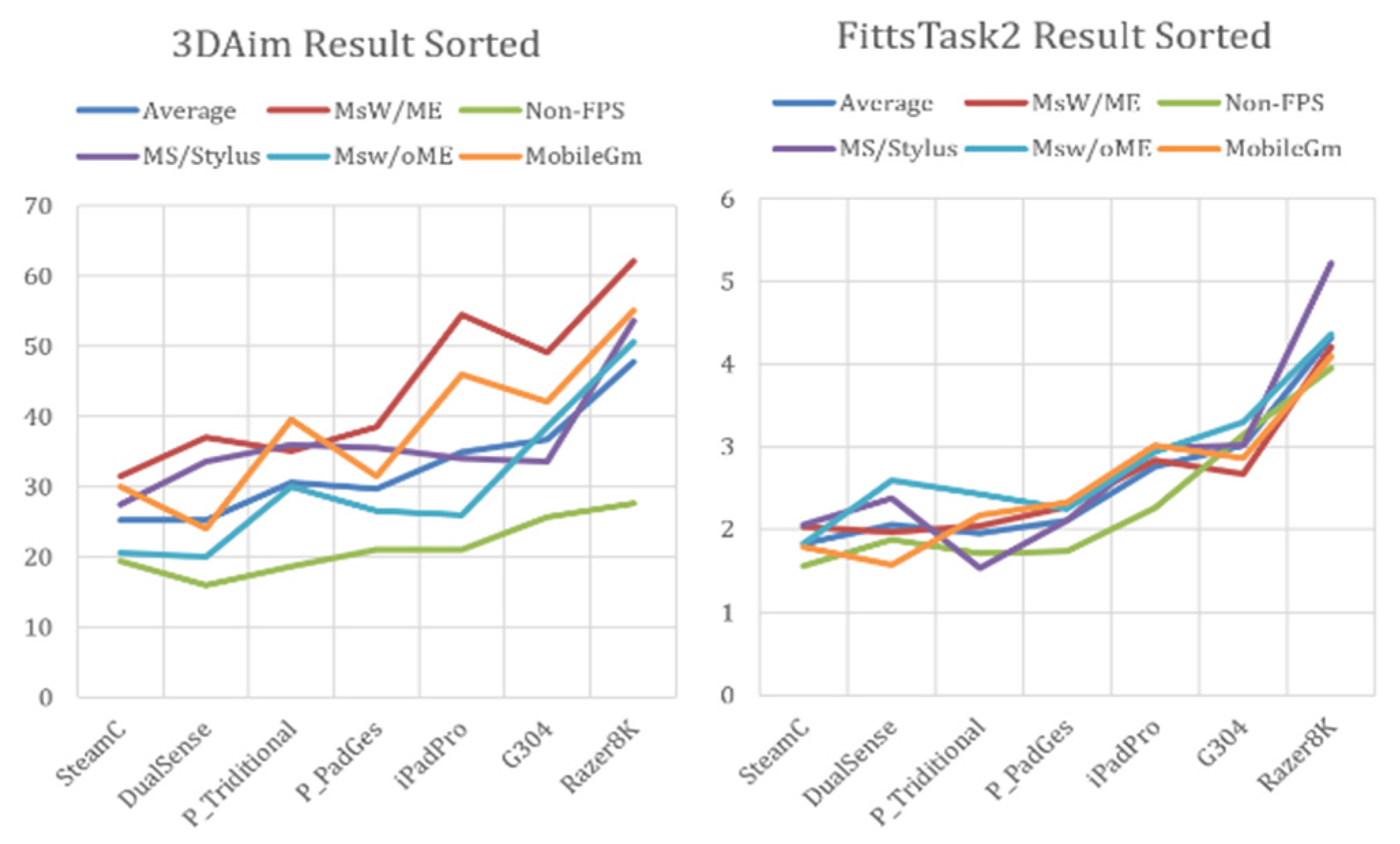 Engproc 55 00092 g015