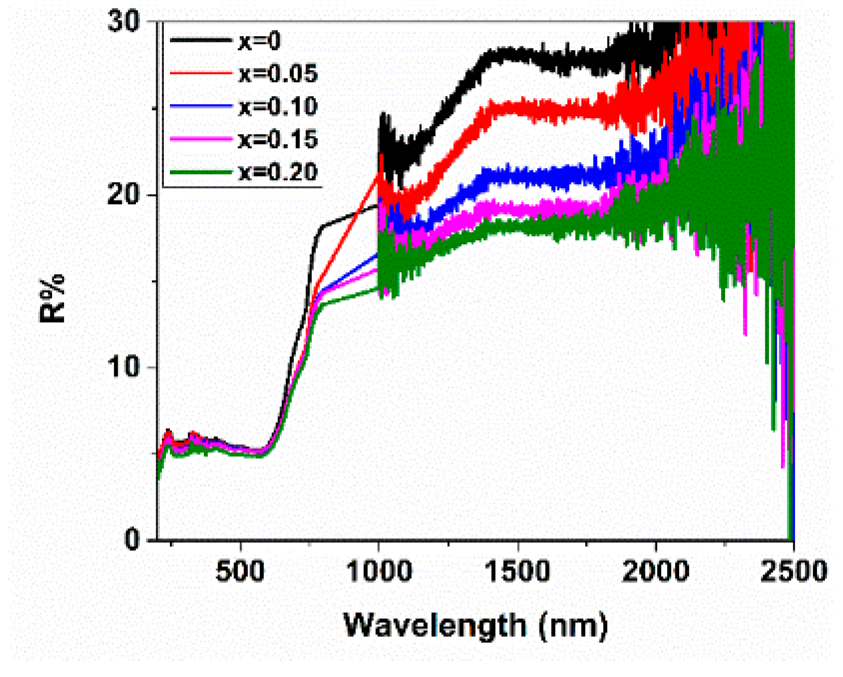 Engproc 55 00094 g004