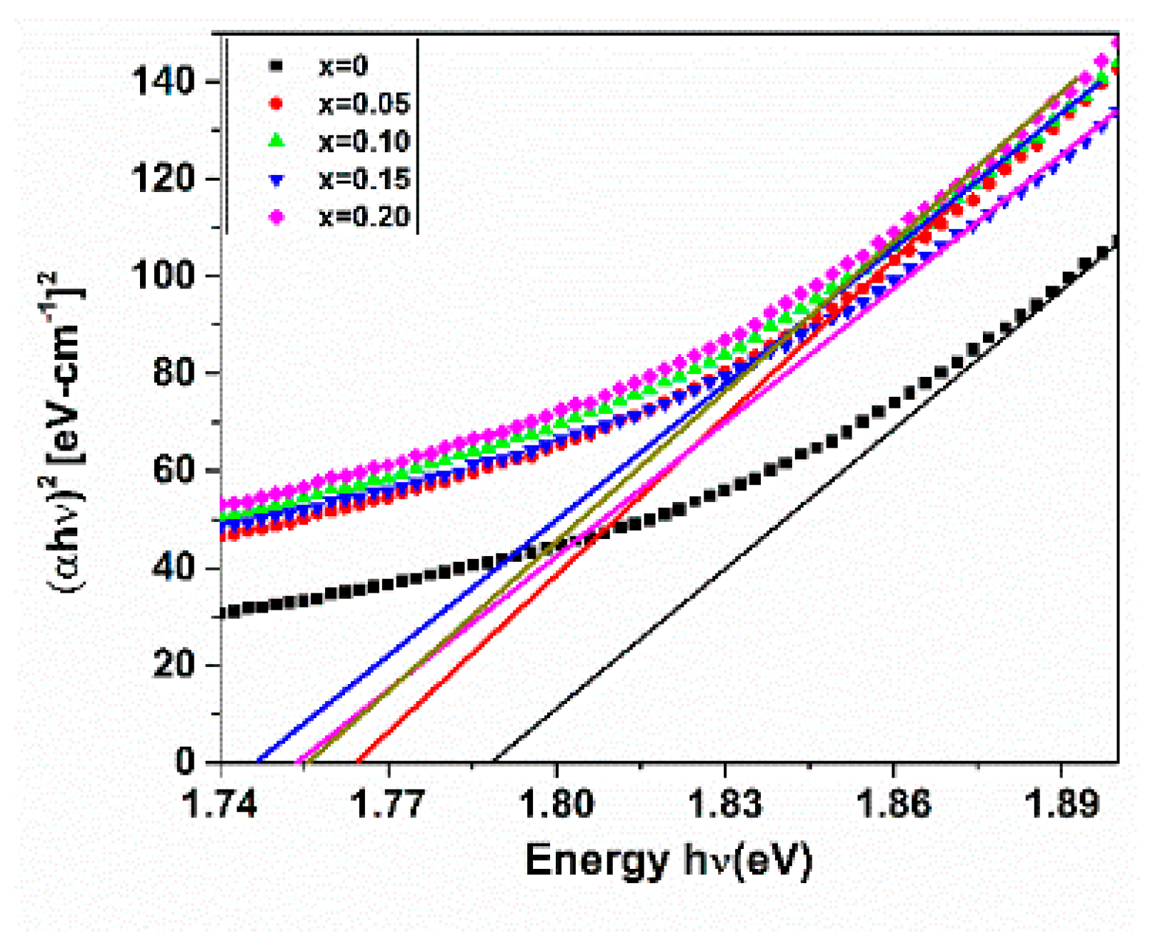 Engproc 55 00094 g005