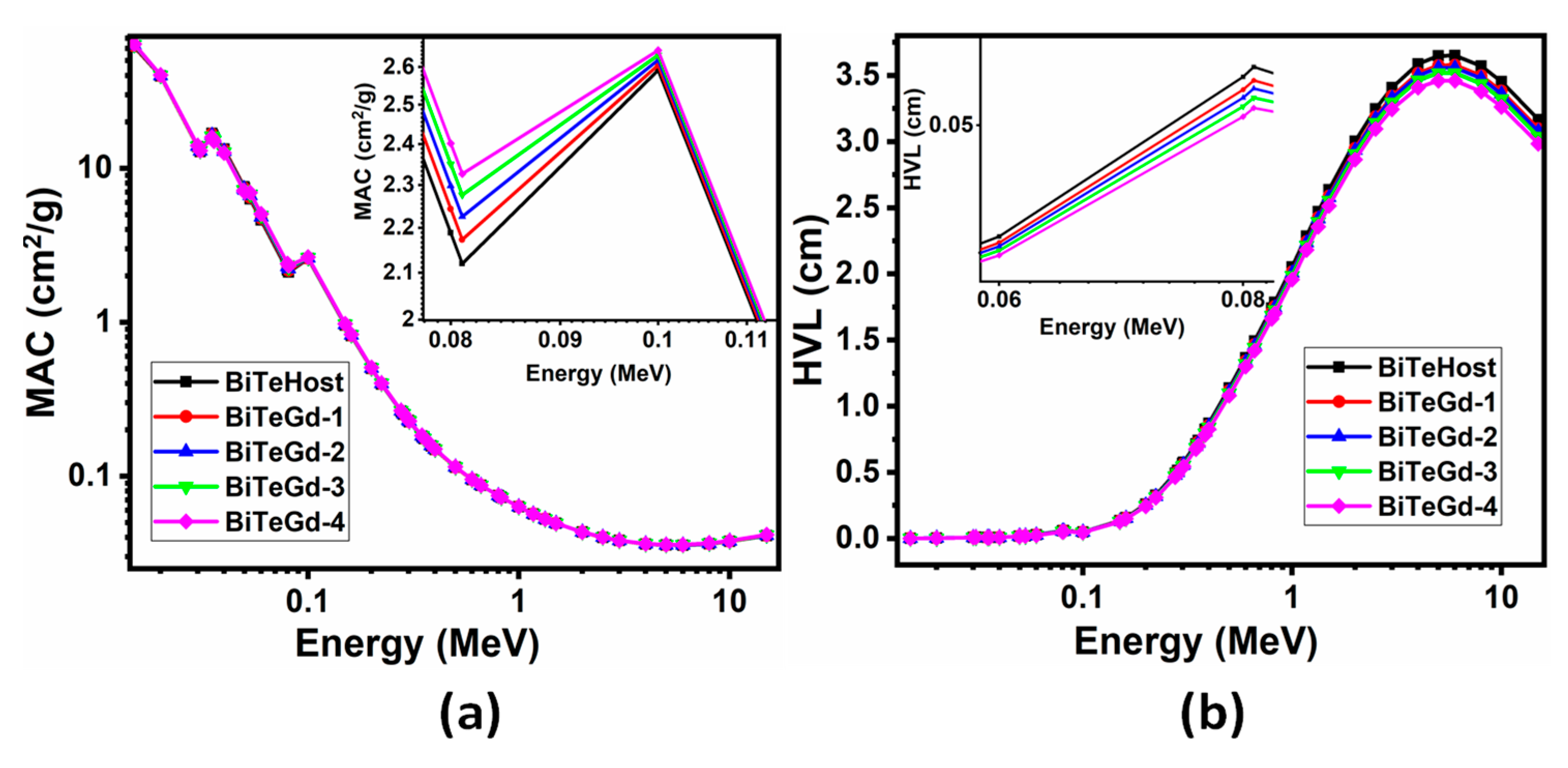 Engproc 55 00097 g004