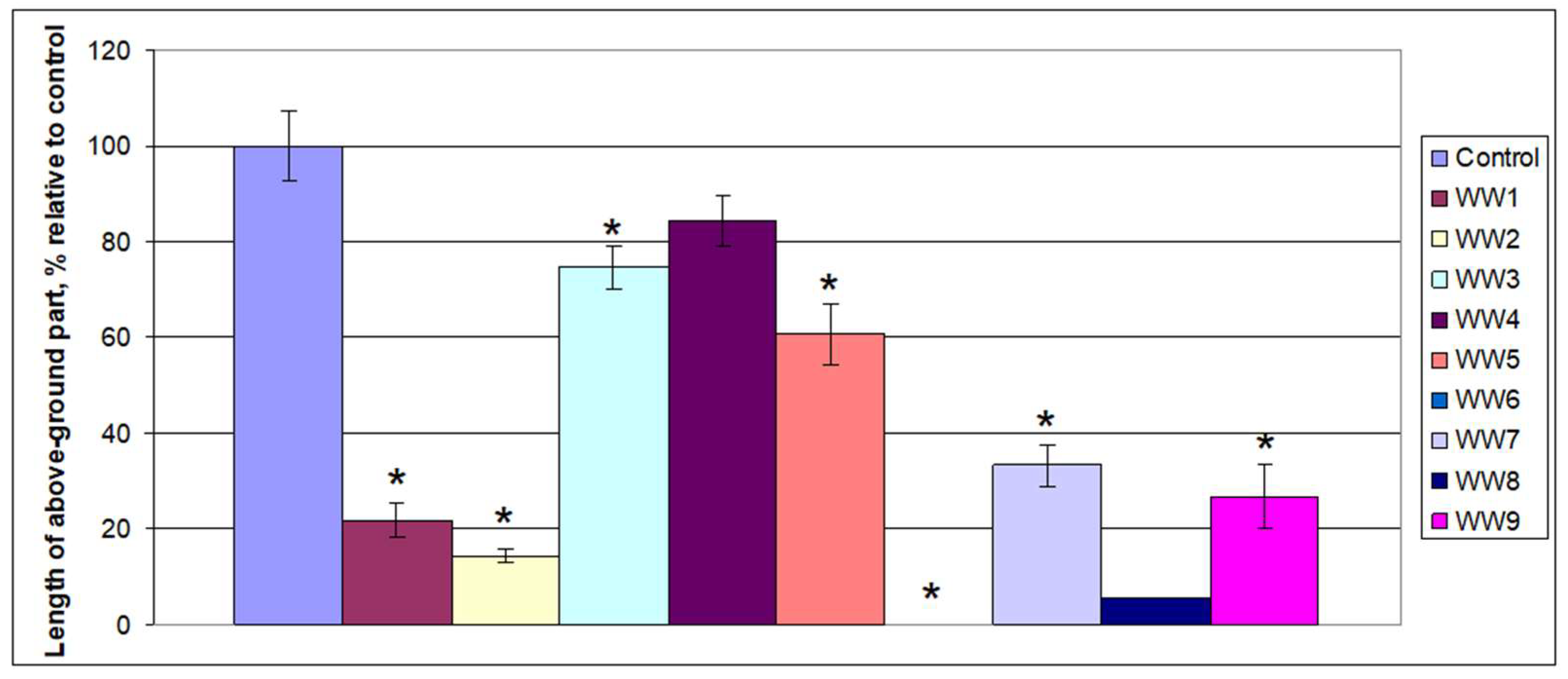 Engproc 56 00005 g004
