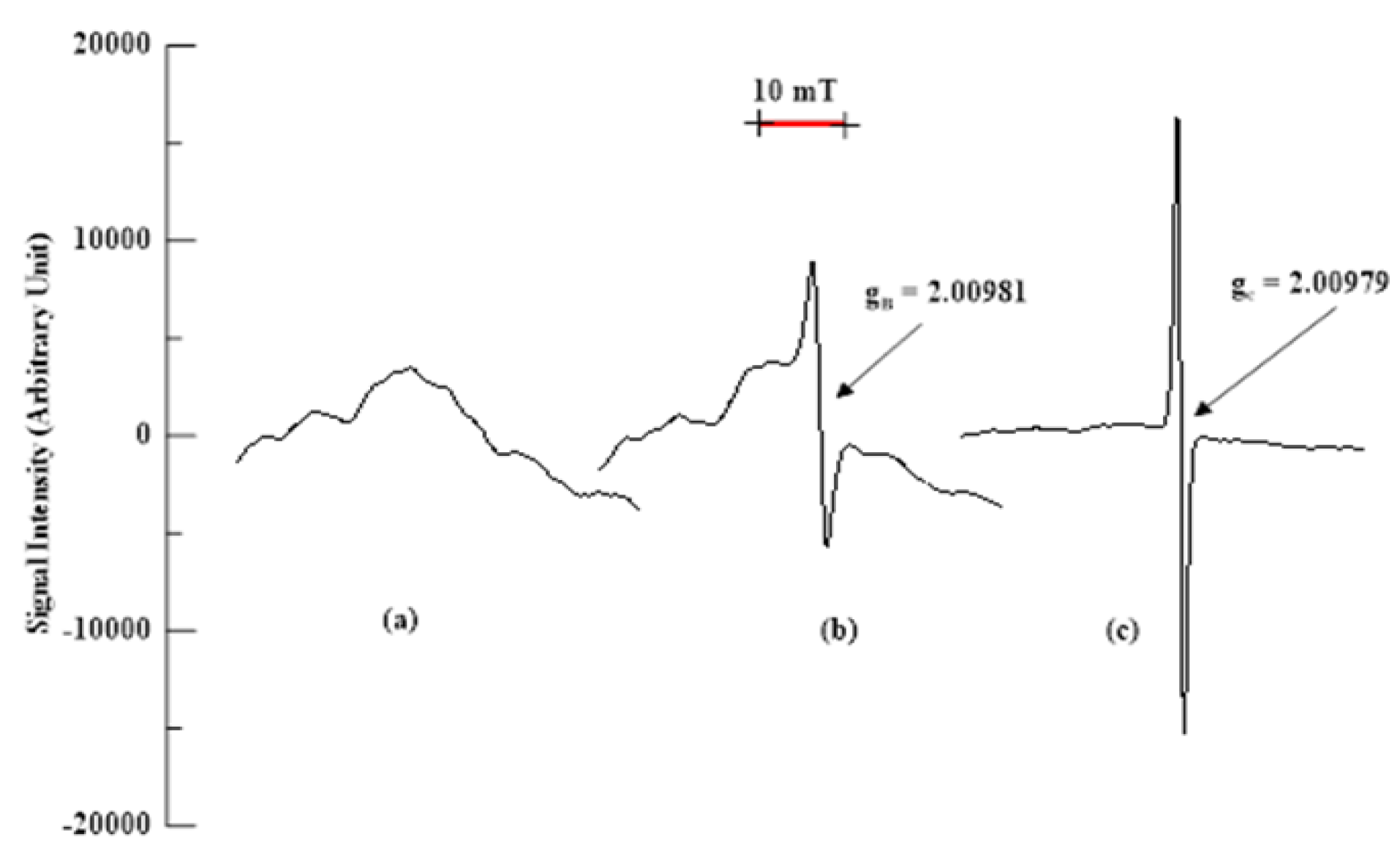 Engproc 56 00017 g002