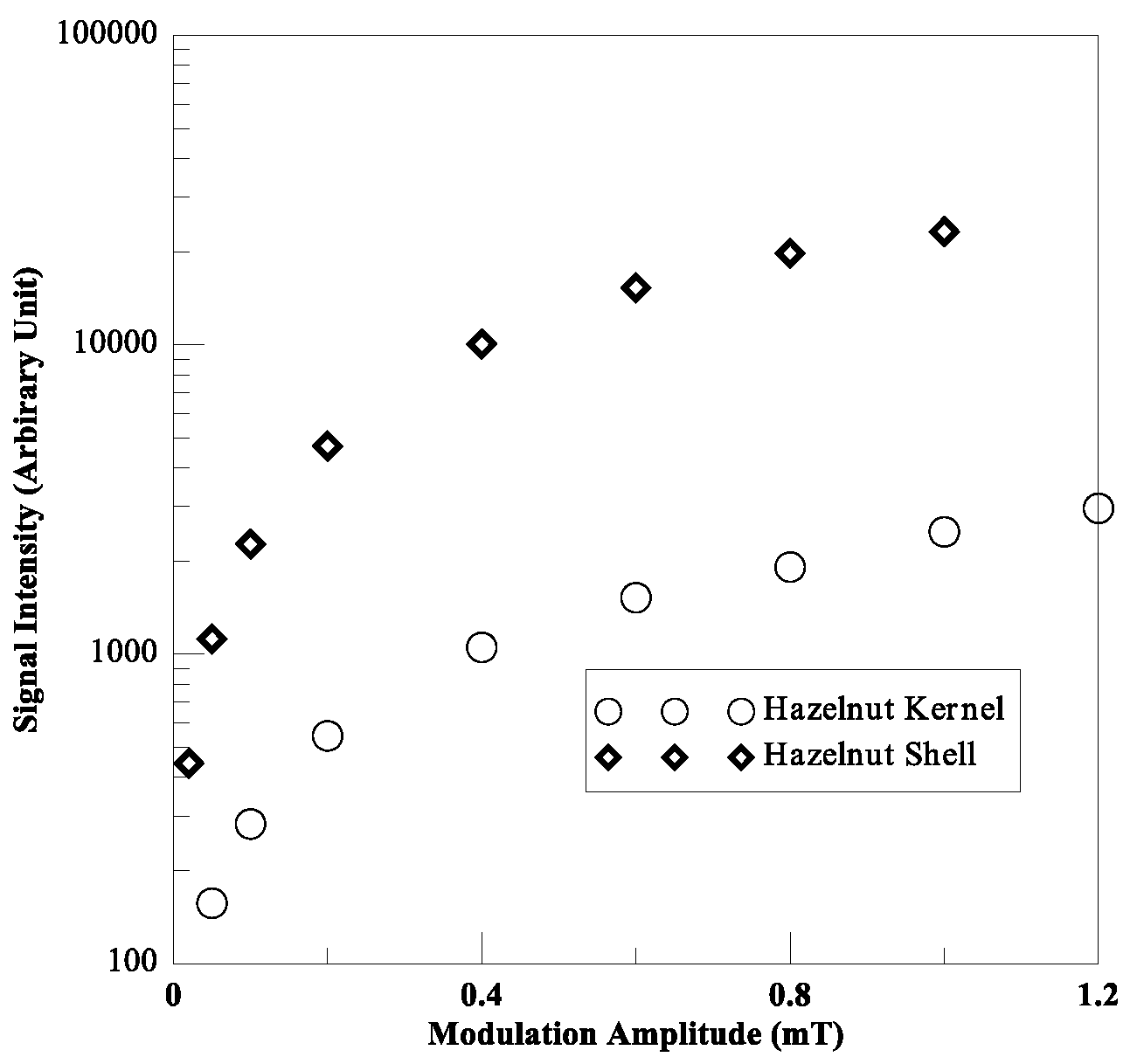 Engproc 56 00017 g004