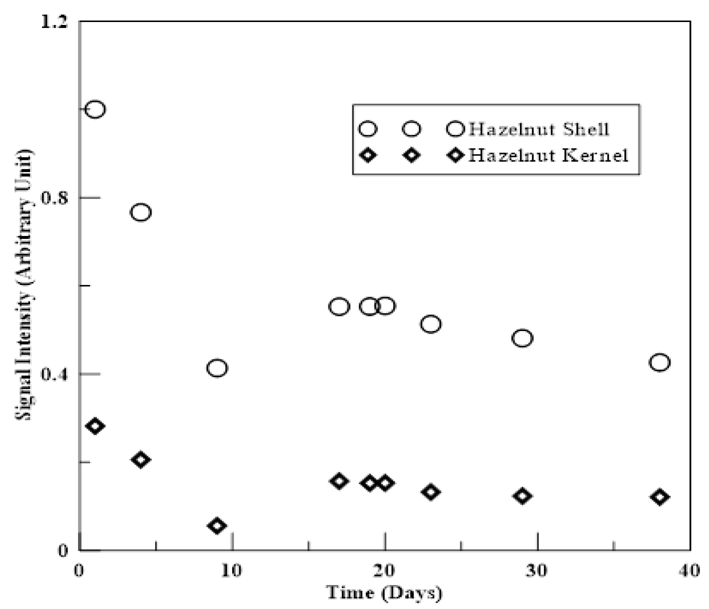 Engproc 56 00017 g006