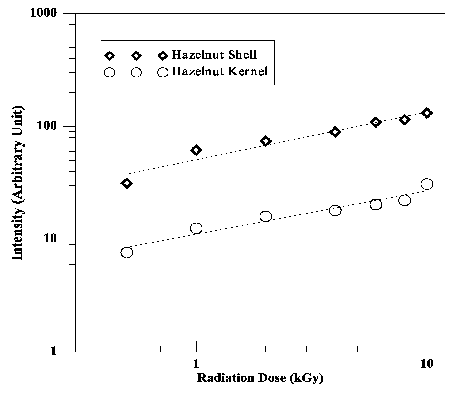 Engproc 56 00017 g007
