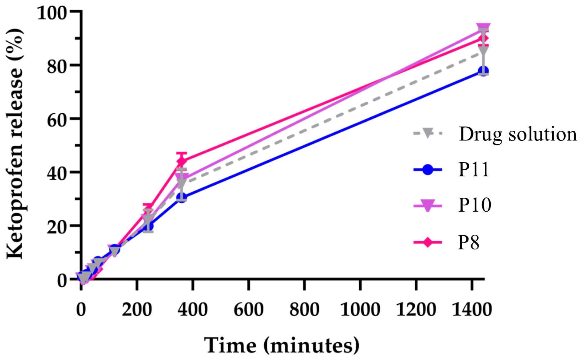 Engproc 56 00020 g003