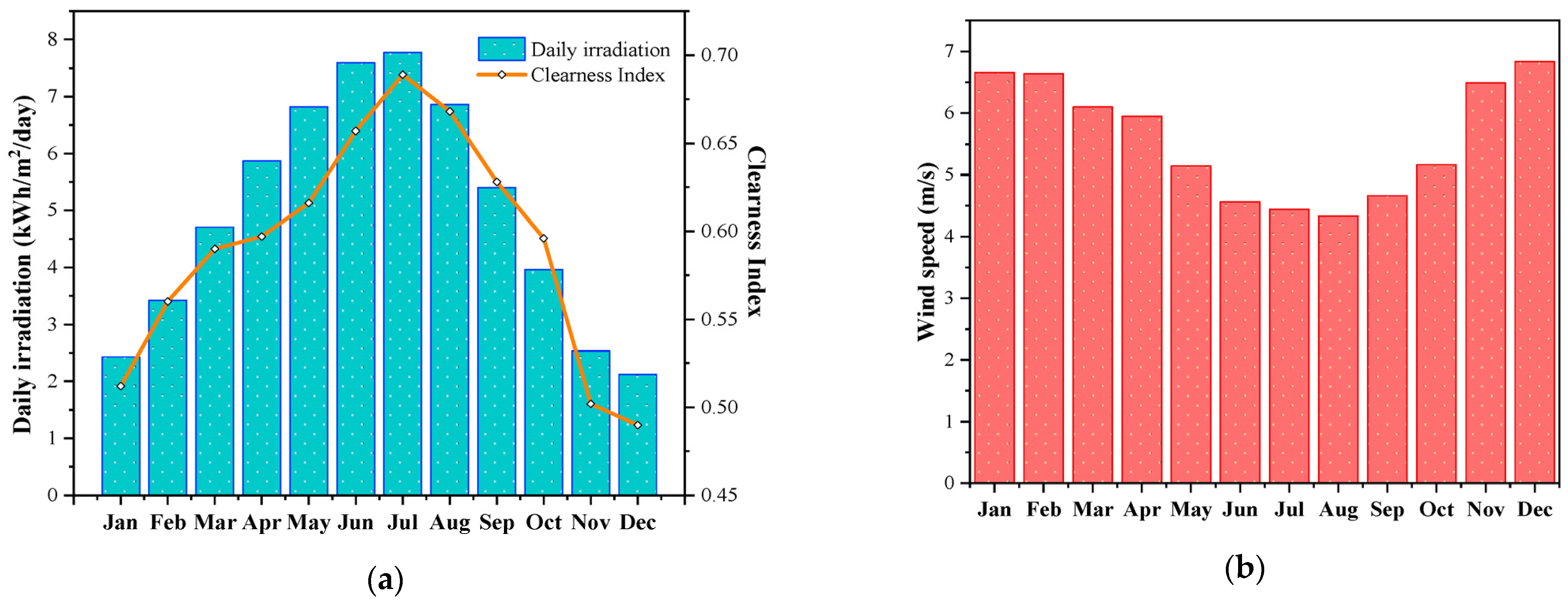 Engproc 56 00025 g001a