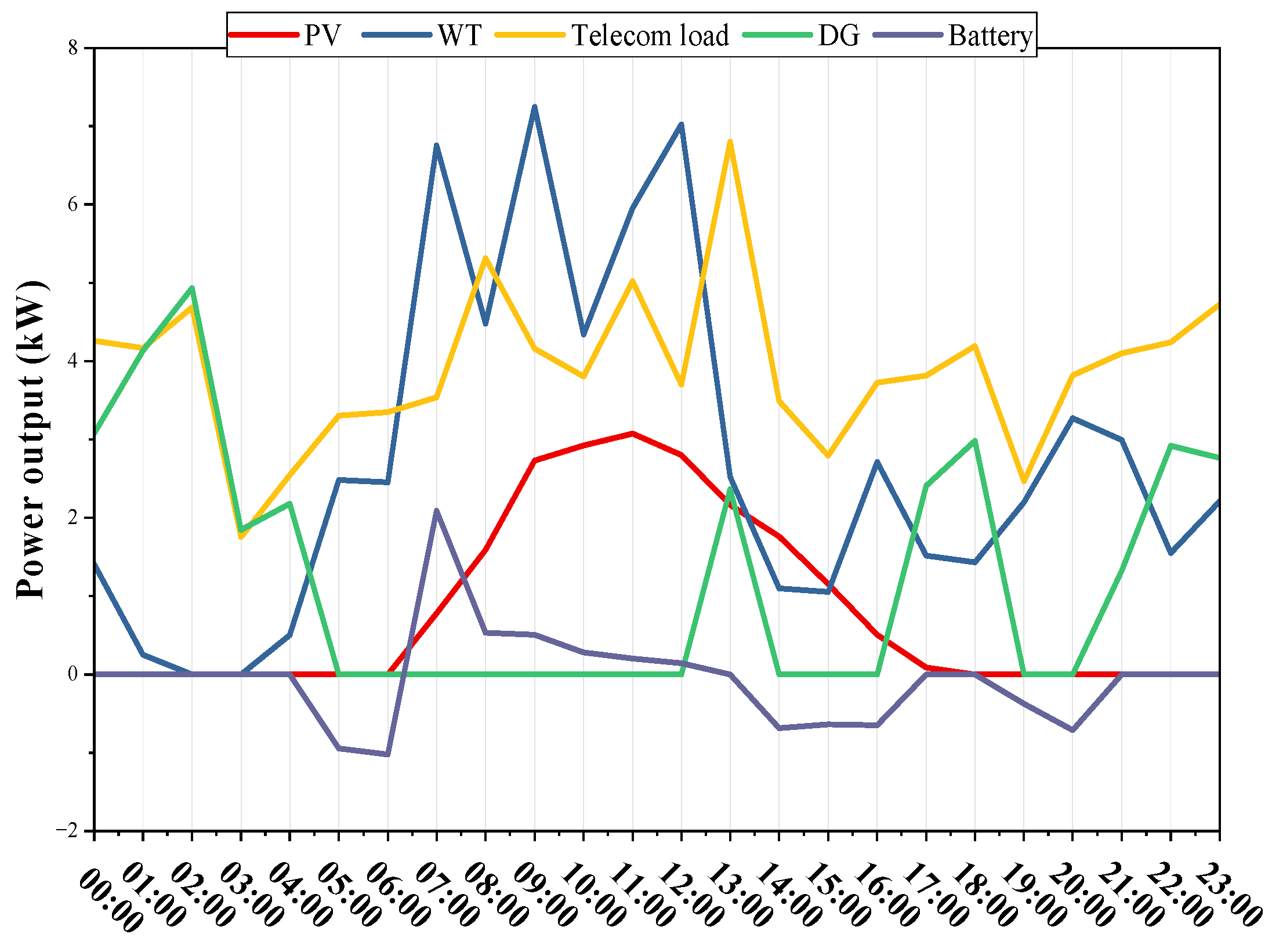 Engproc 56 00025 g003