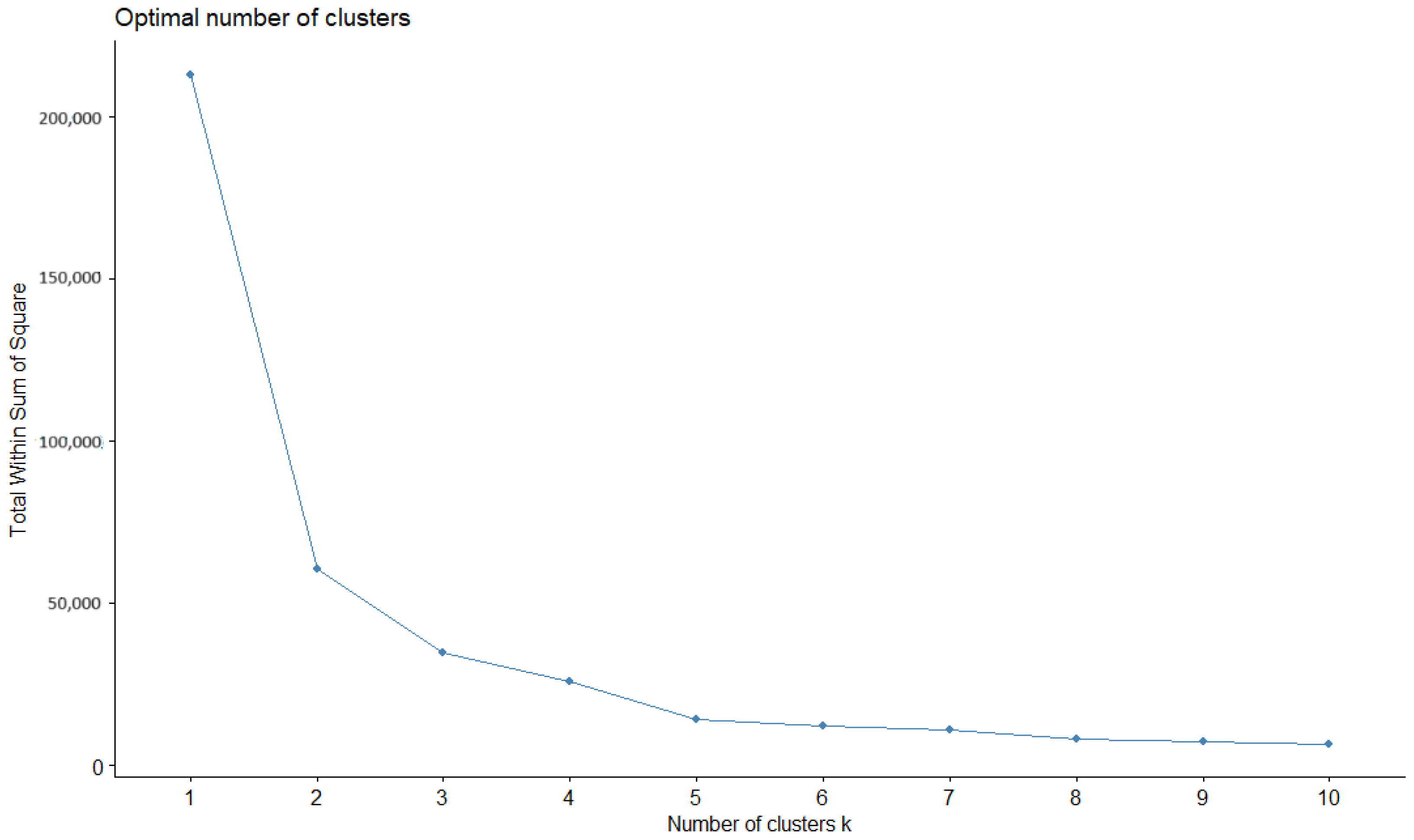 Engproc 56 00030 g002