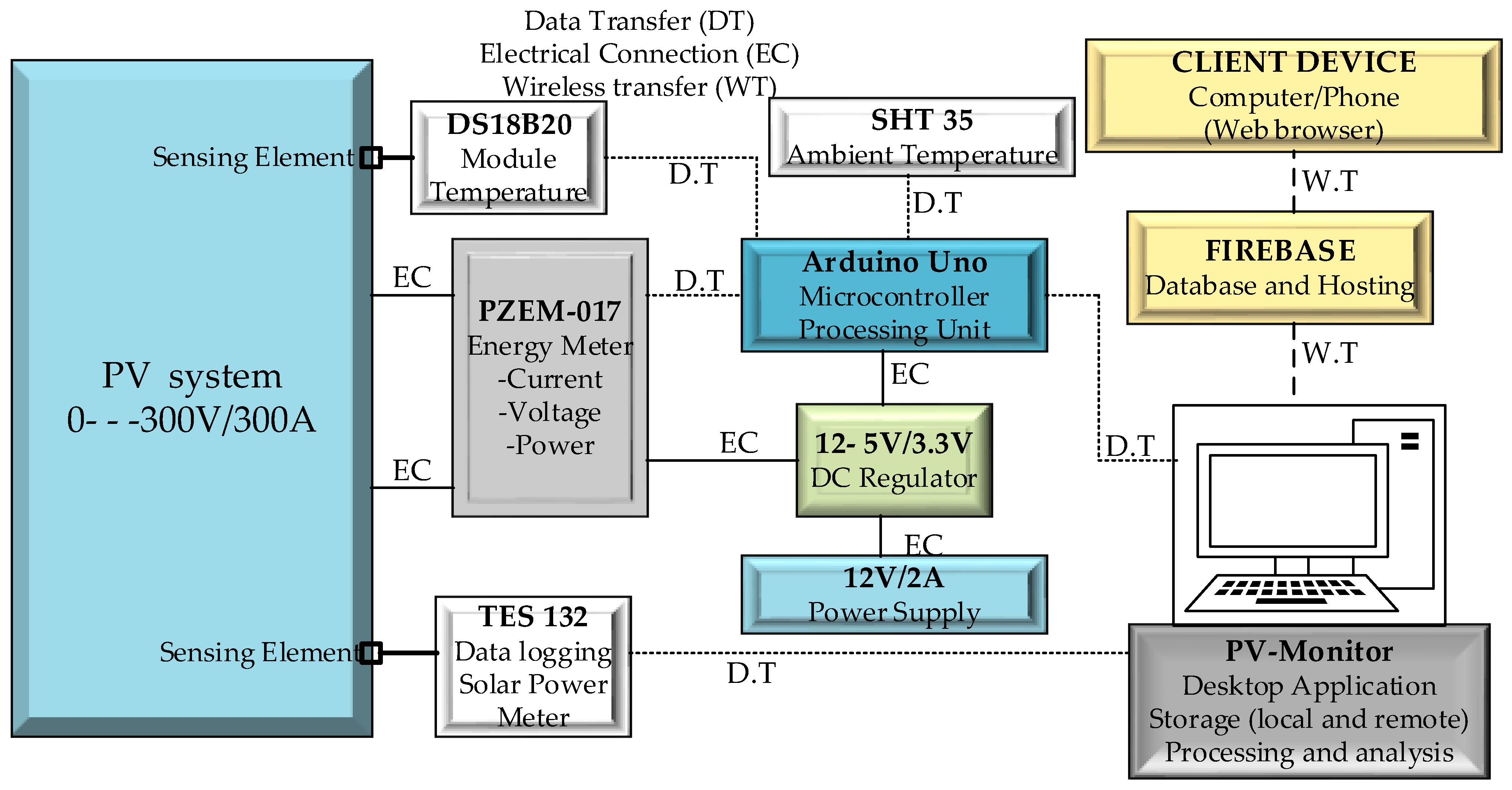 Engproc 56 00034 g001