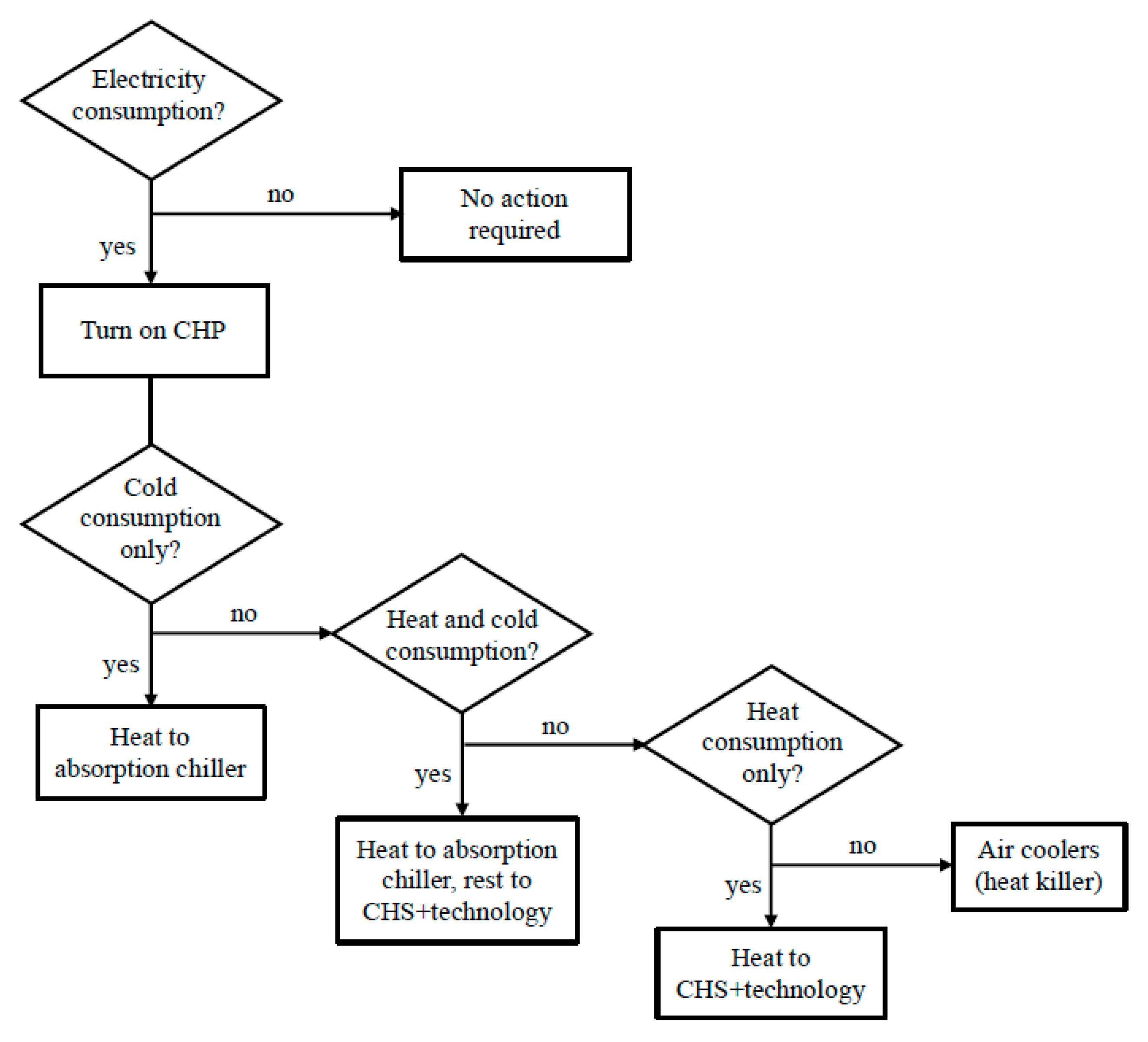 Engproc 56 00037 g003