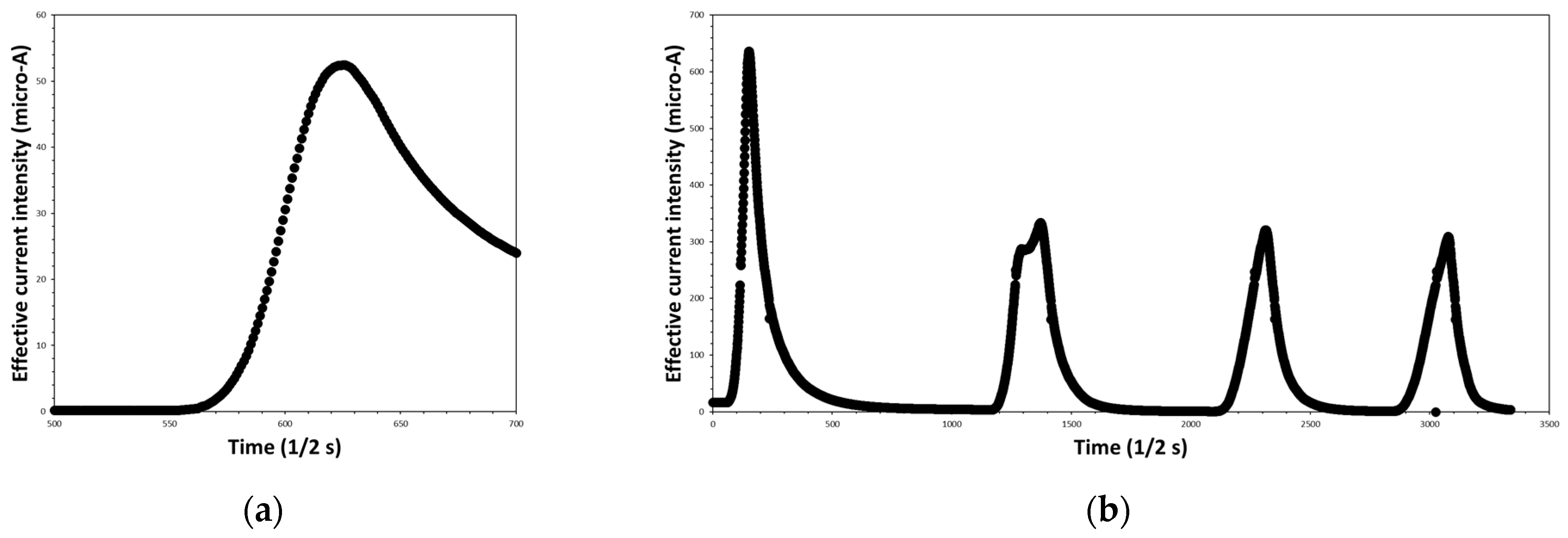 Engproc 56 00045 g004