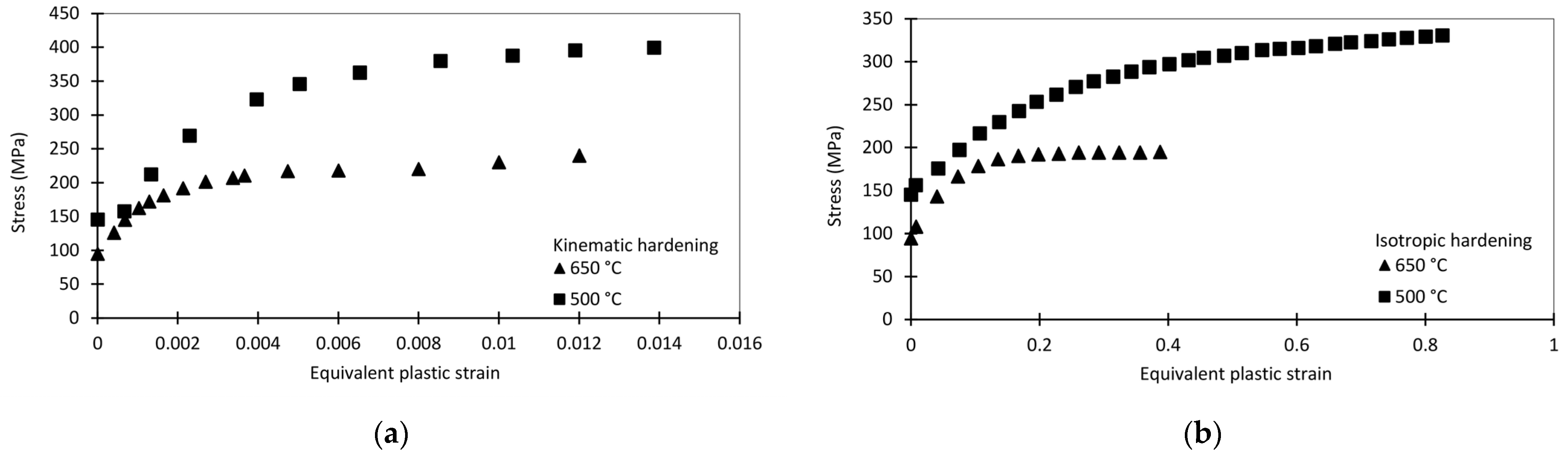 Engproc 56 00052 g005