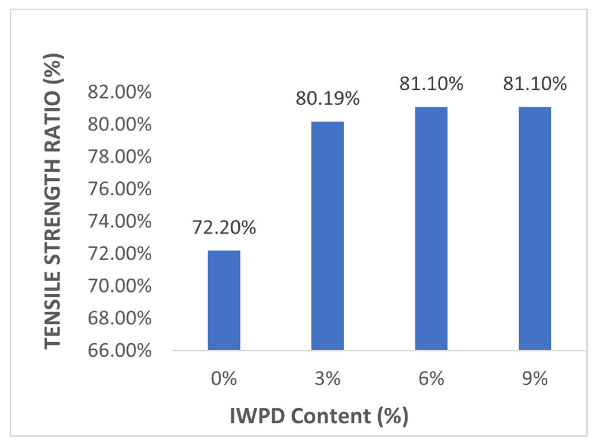 Engproc 56 00055 g004