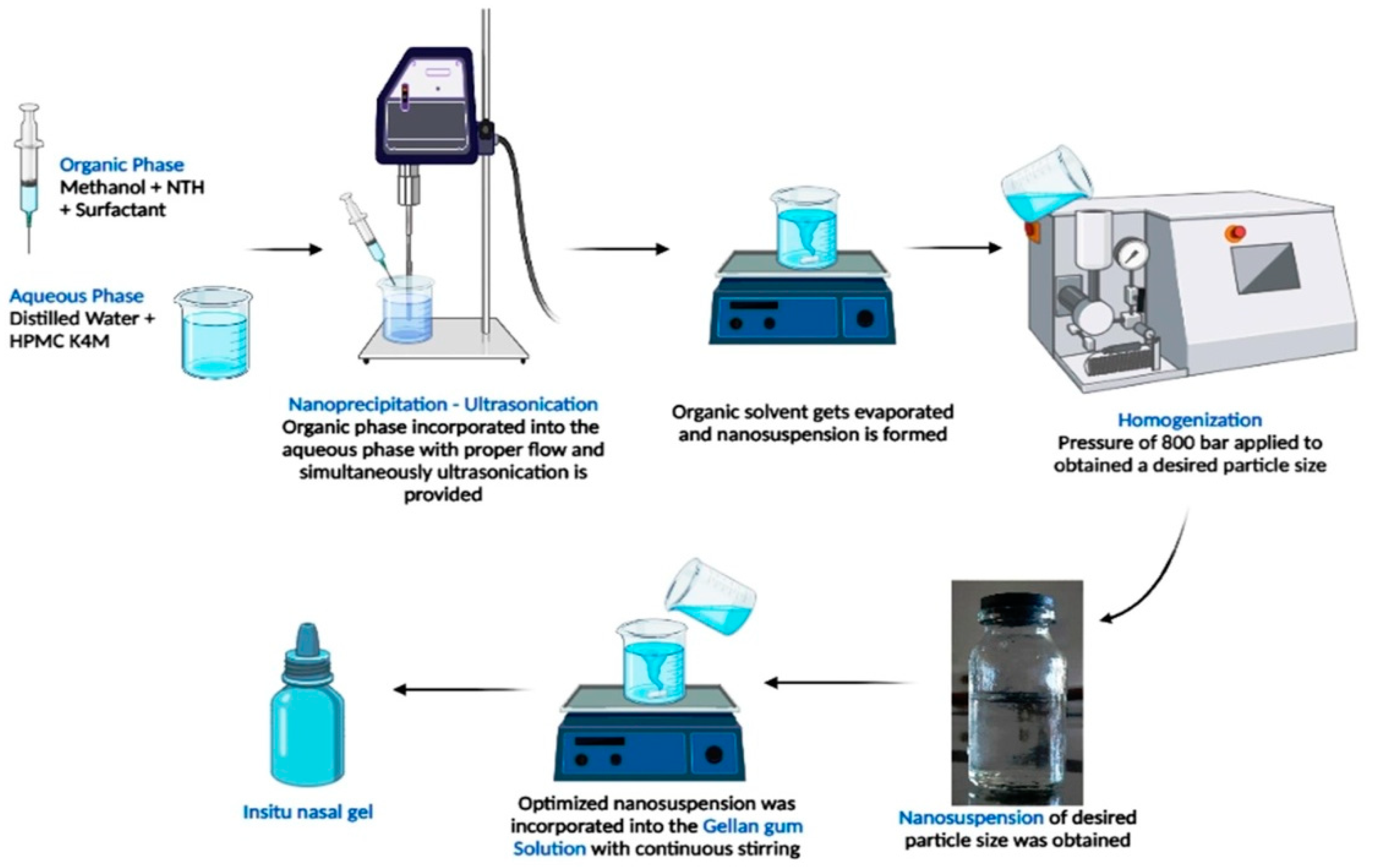 Engproc 56 00058 g001