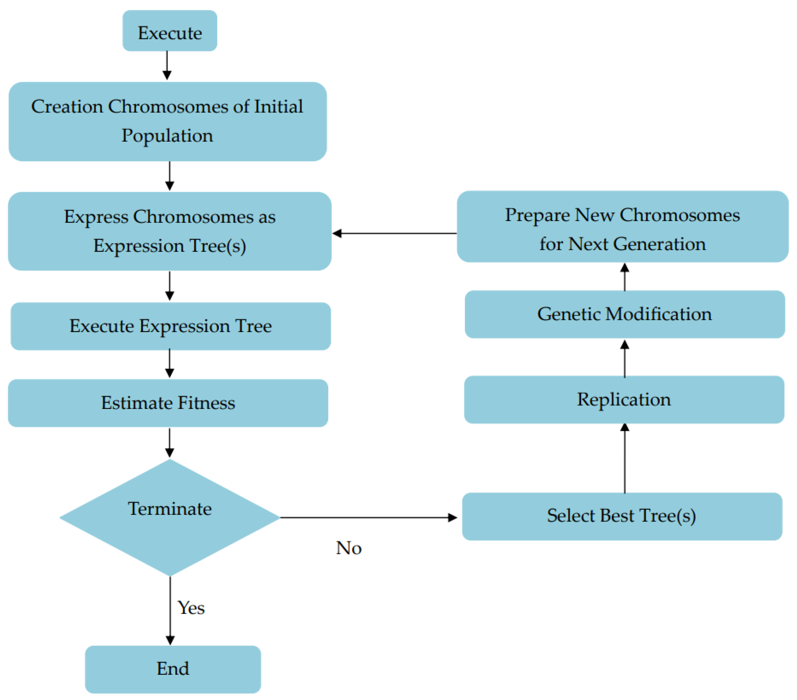 Engproc 56 00067 g003