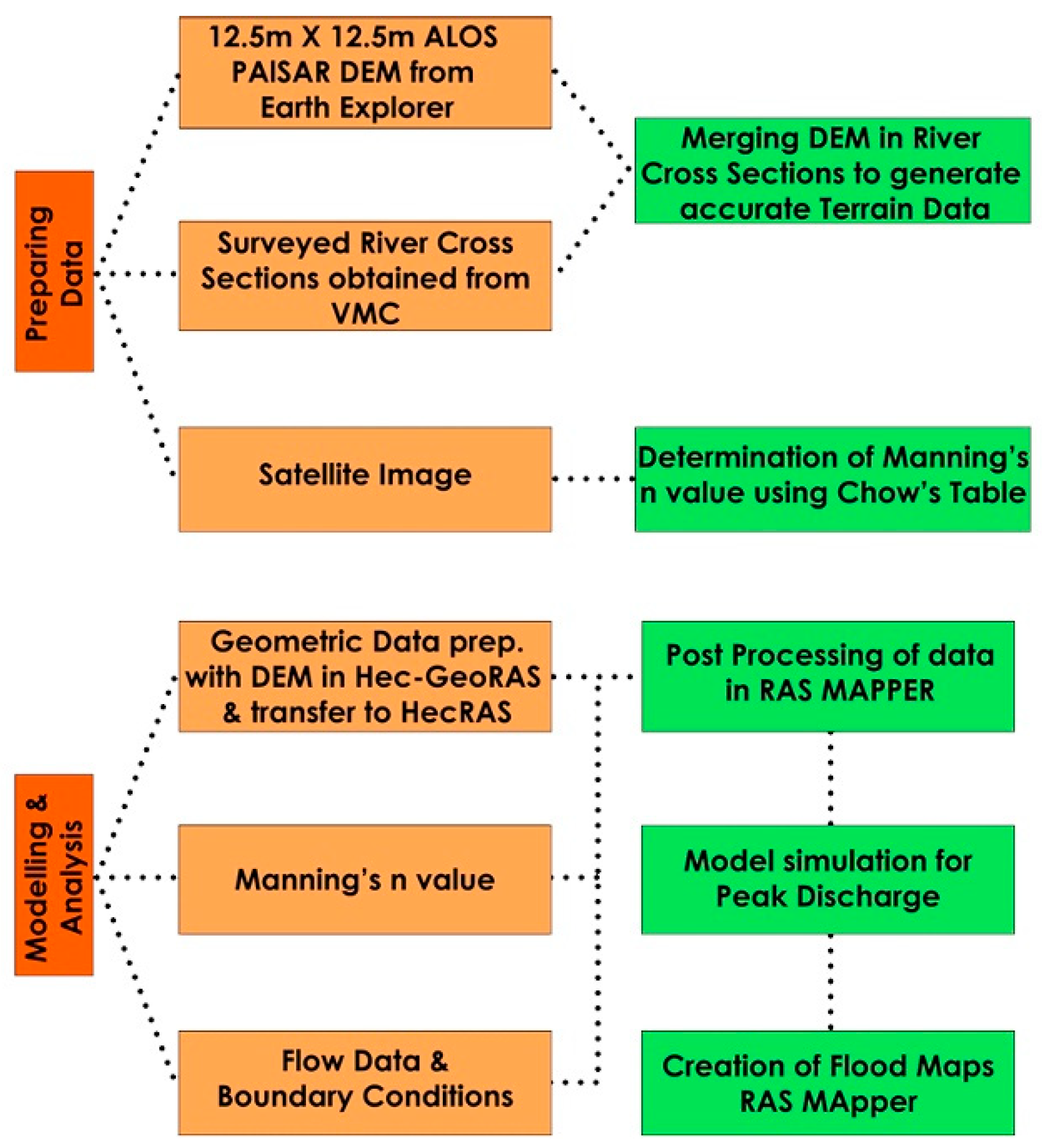 Engproc 56 00070 g005