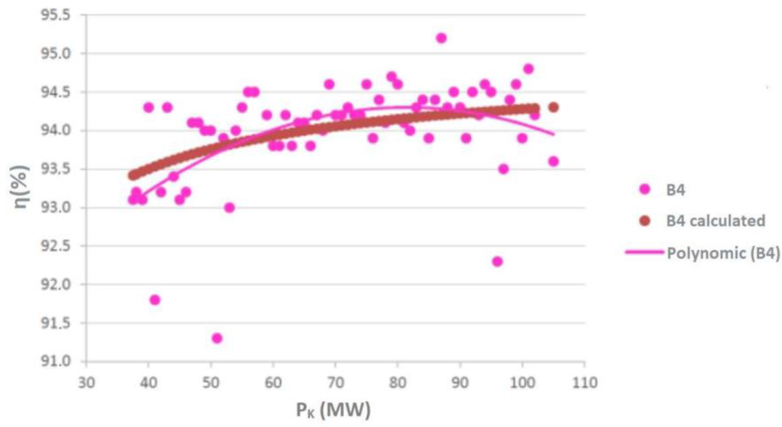 Engproc 56 00094 g002