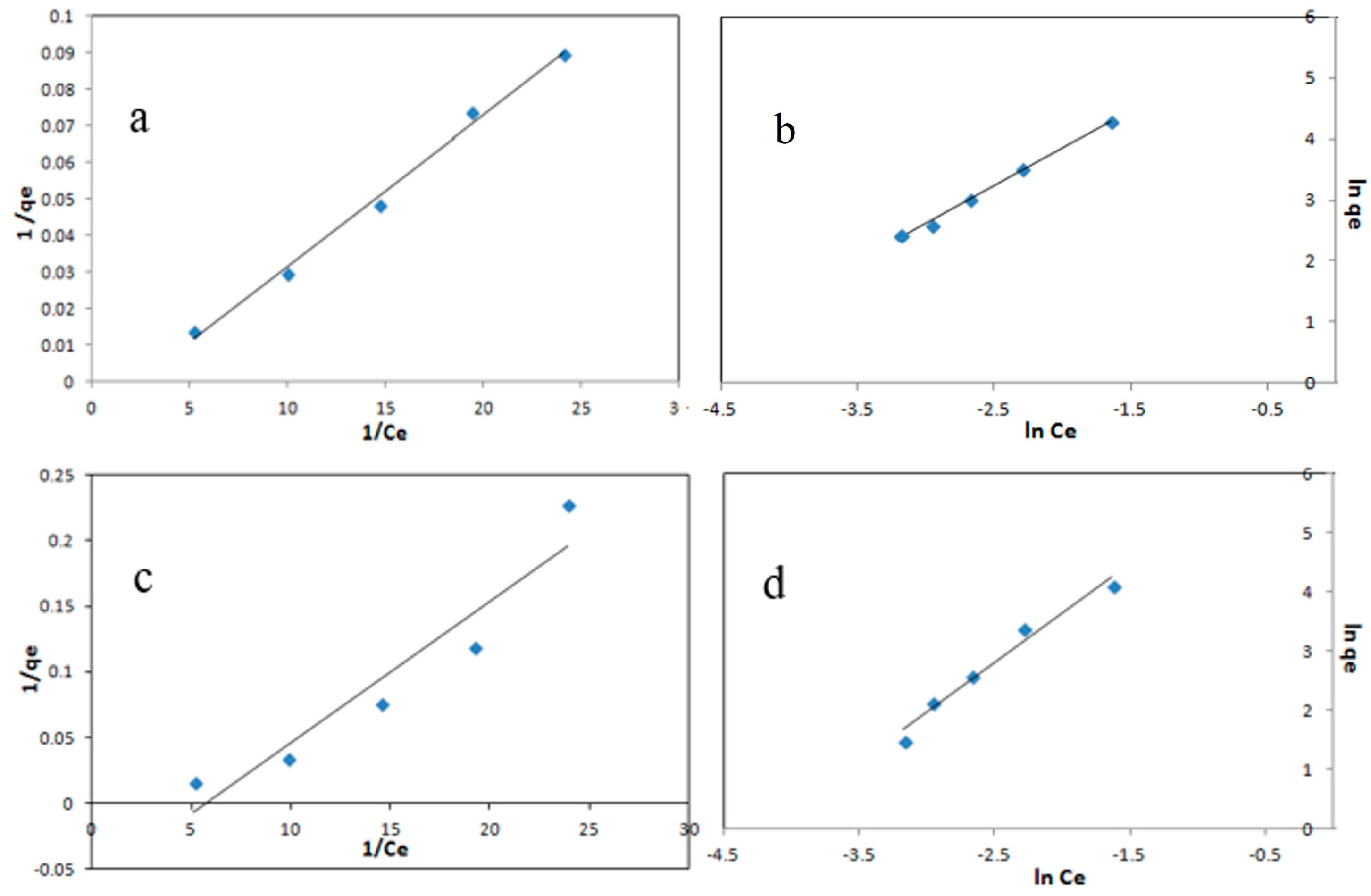 Engproc 56 00102 g004