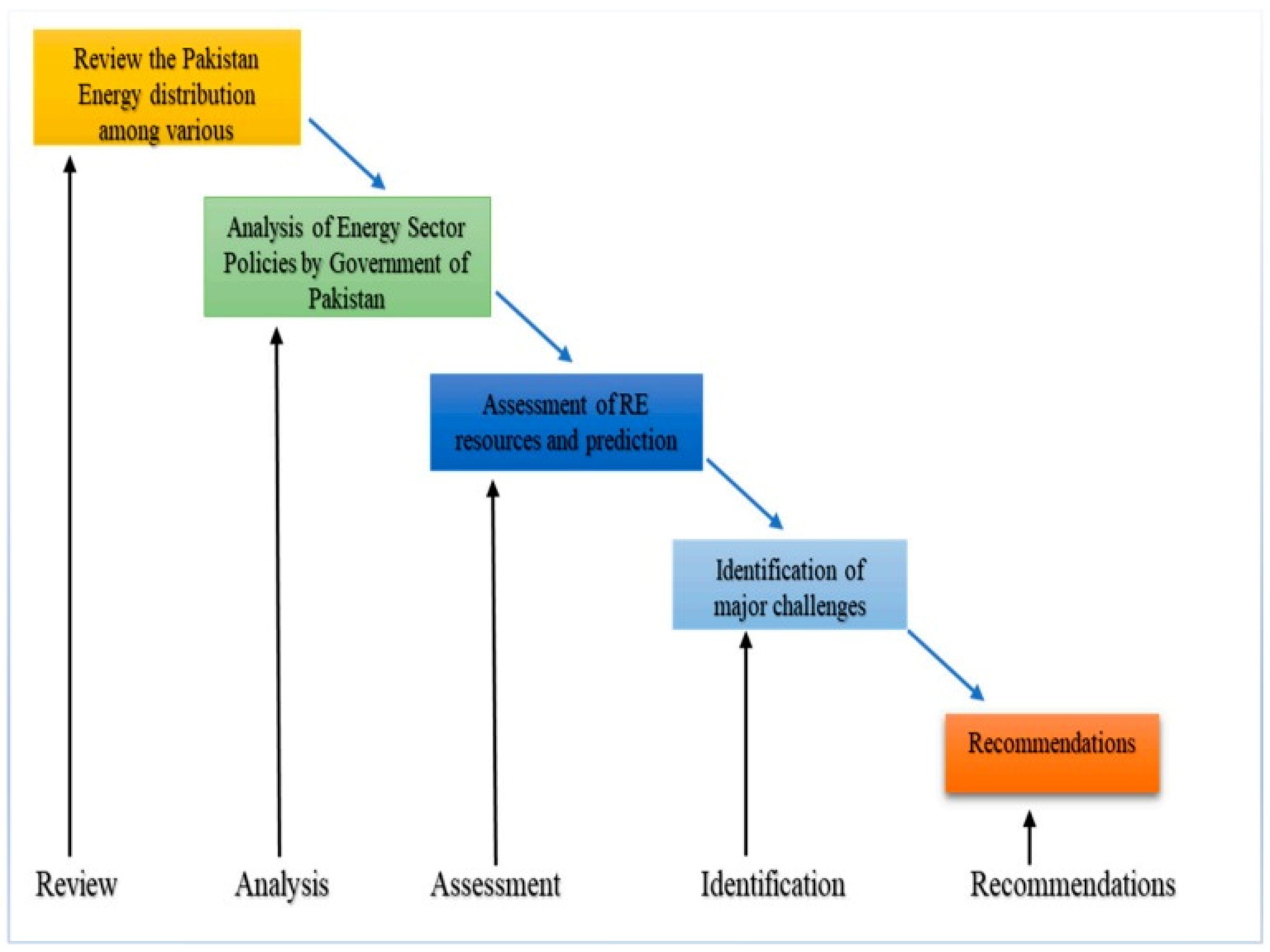 Engproc 56 00108 g001