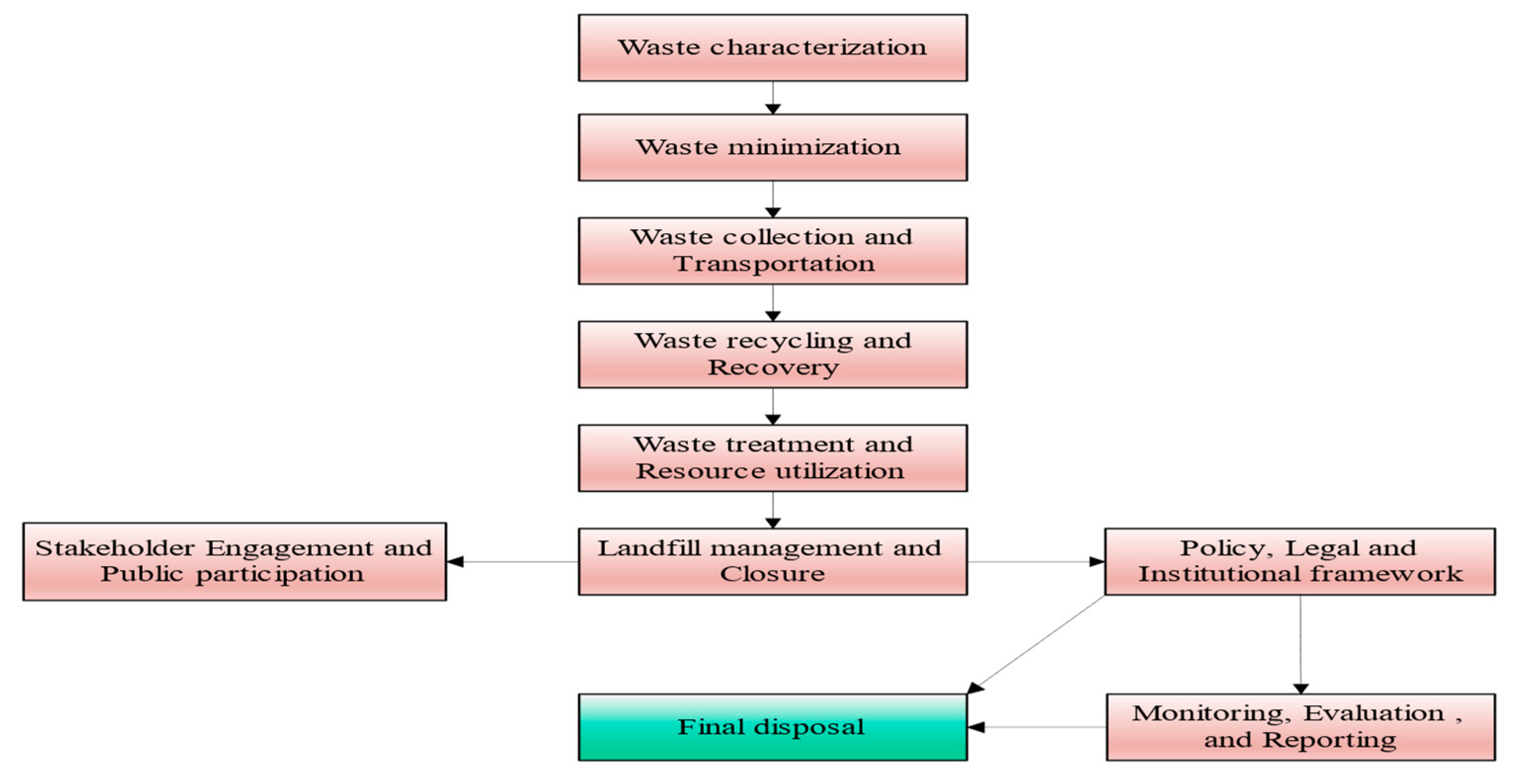 Engproc 56 00109 g001