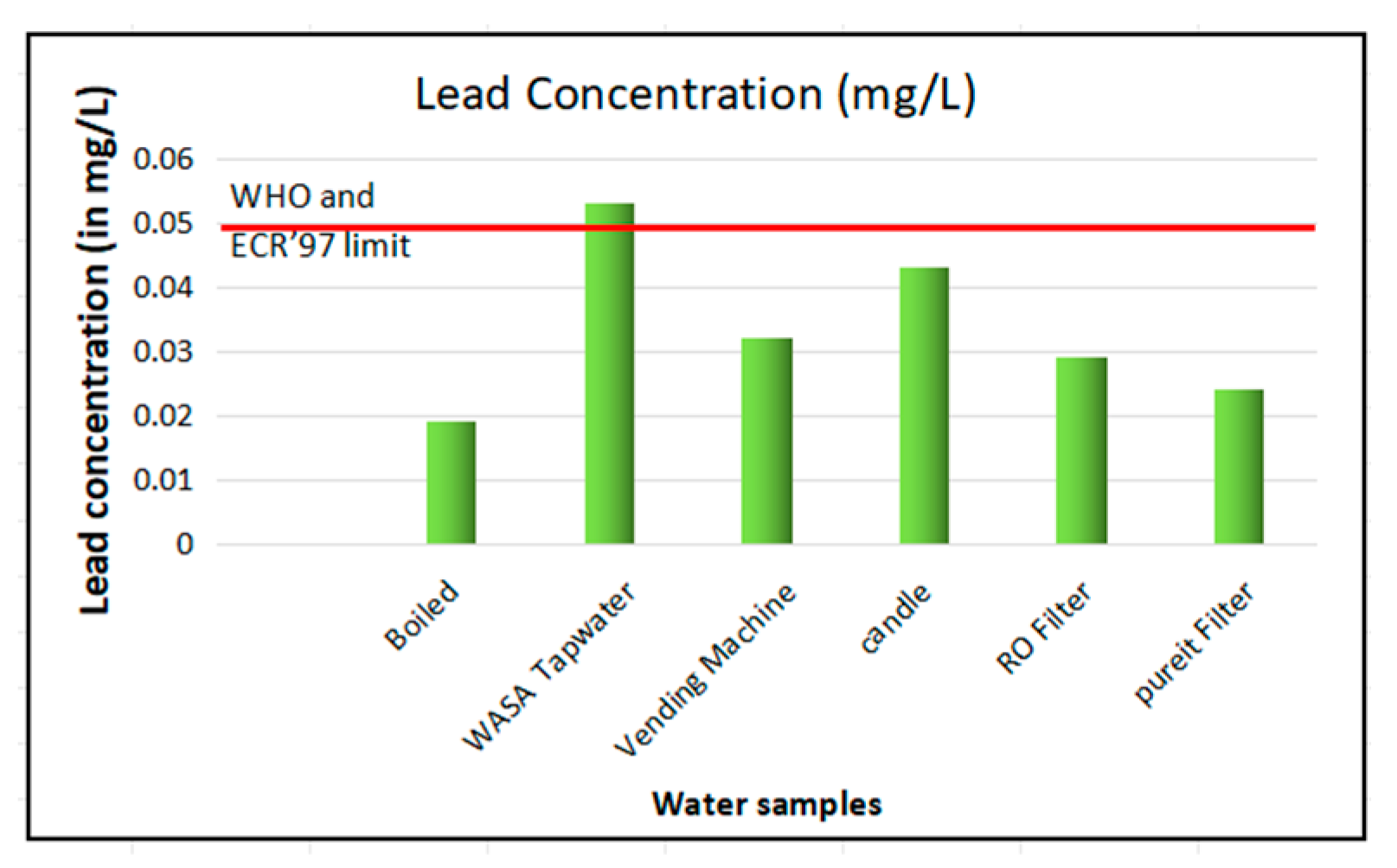 Engproc 56 00110 g004